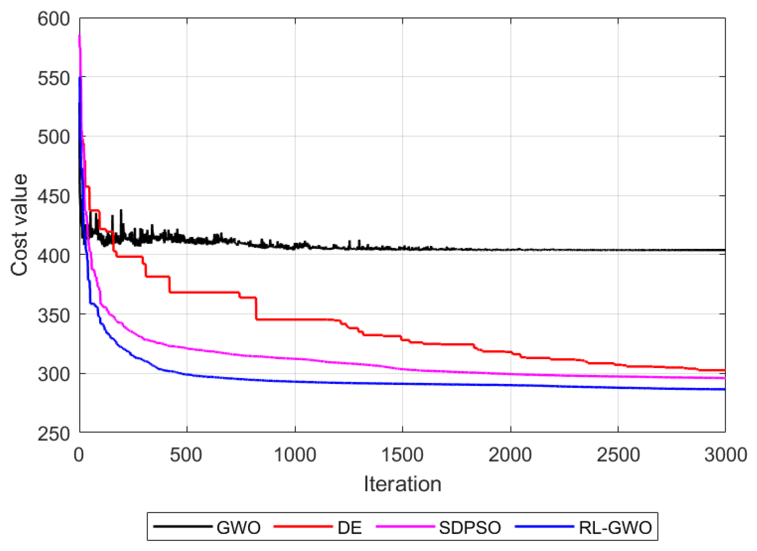 Drones 09 00723 g008 Drones 09 00723 g008