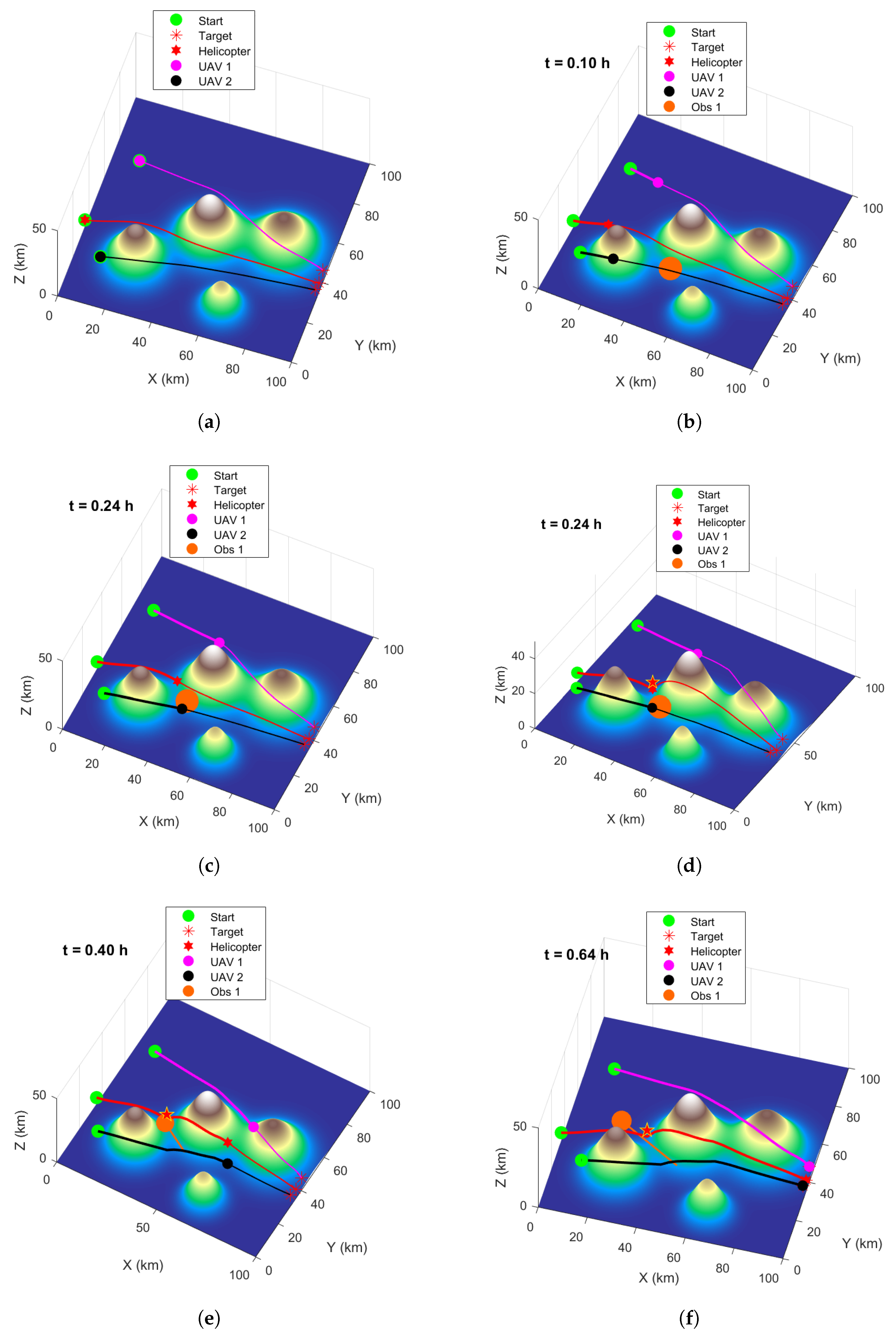 Drones 09 00723 g010 Drones 09 00723 g010