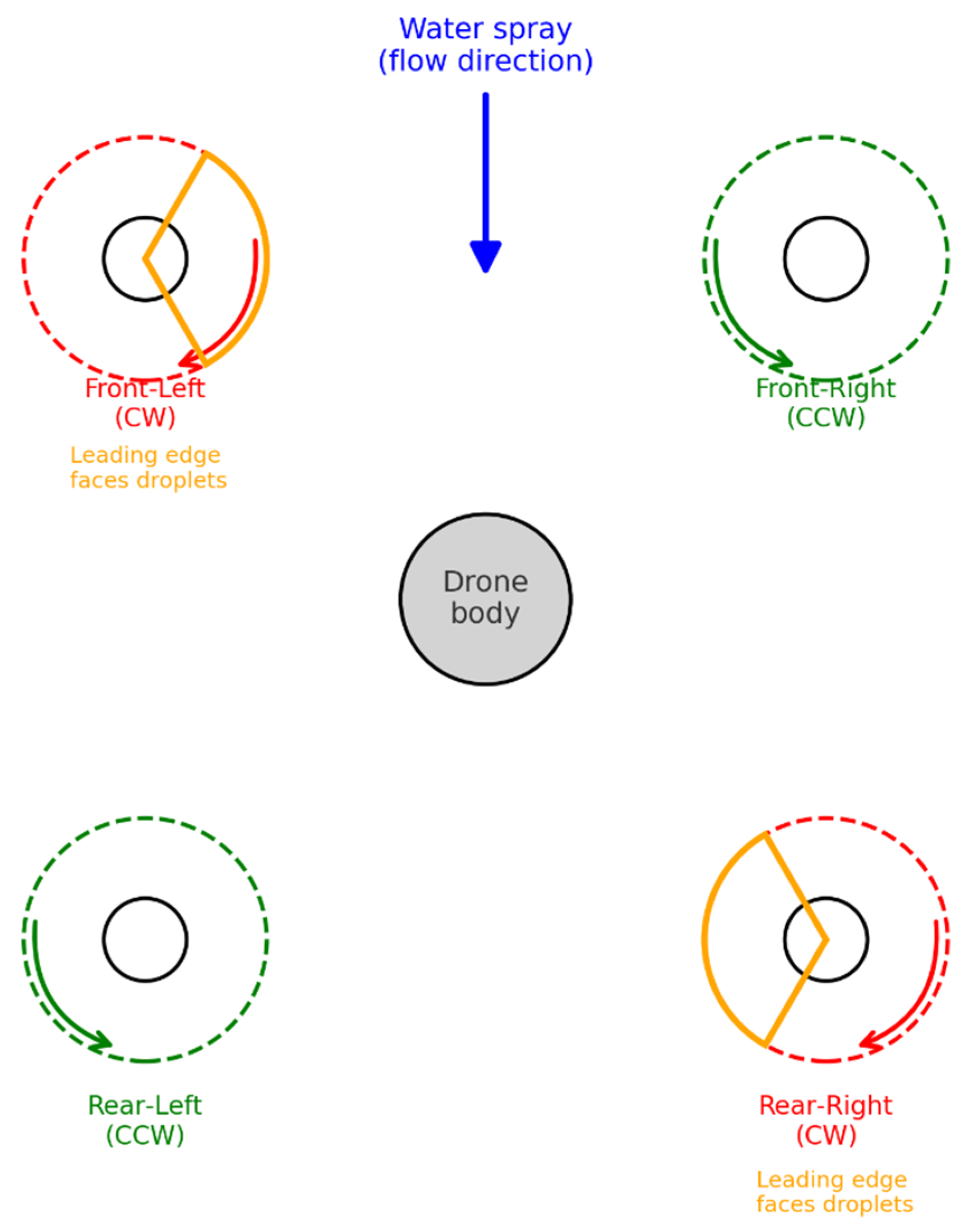 Drones 09 00729 g004 Drones 09 00729 g004