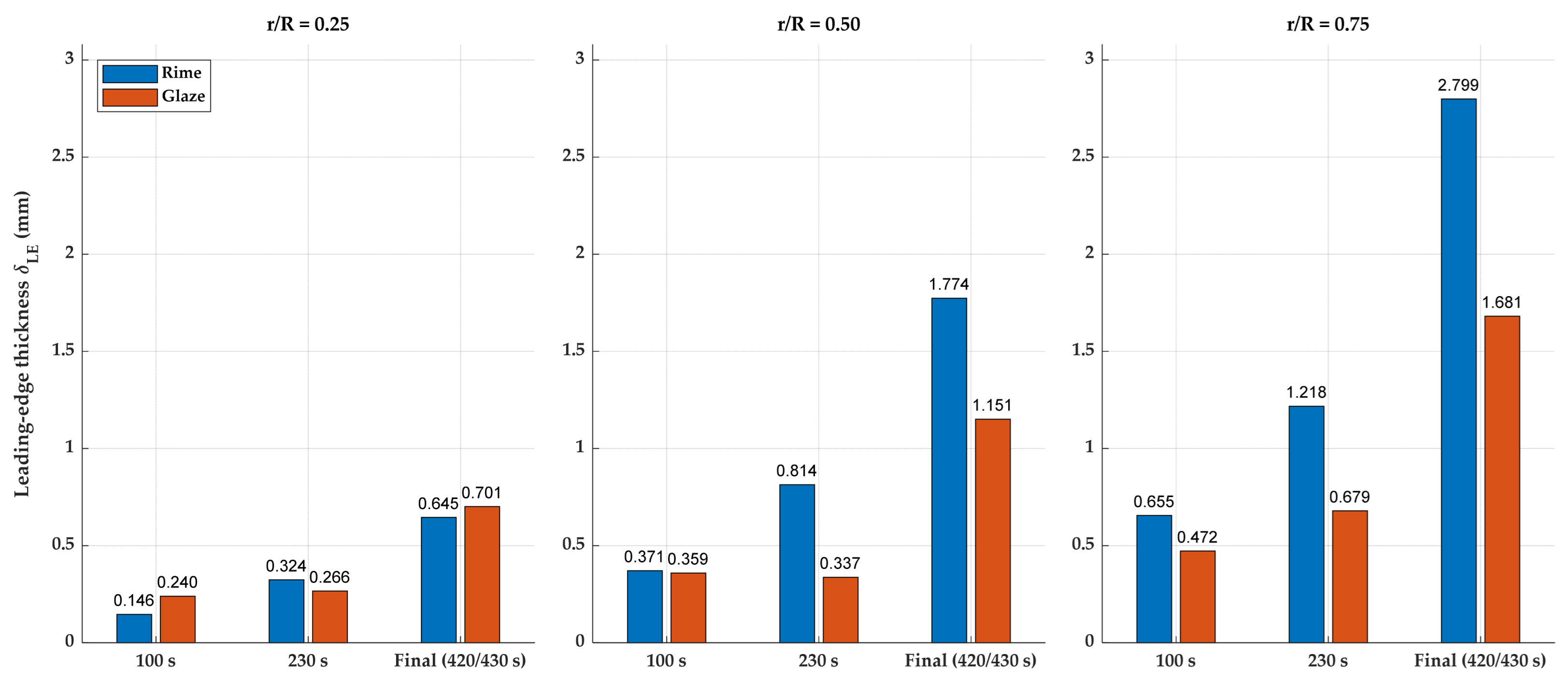Drones 09 00729 g007 Drones 09 00729 g007