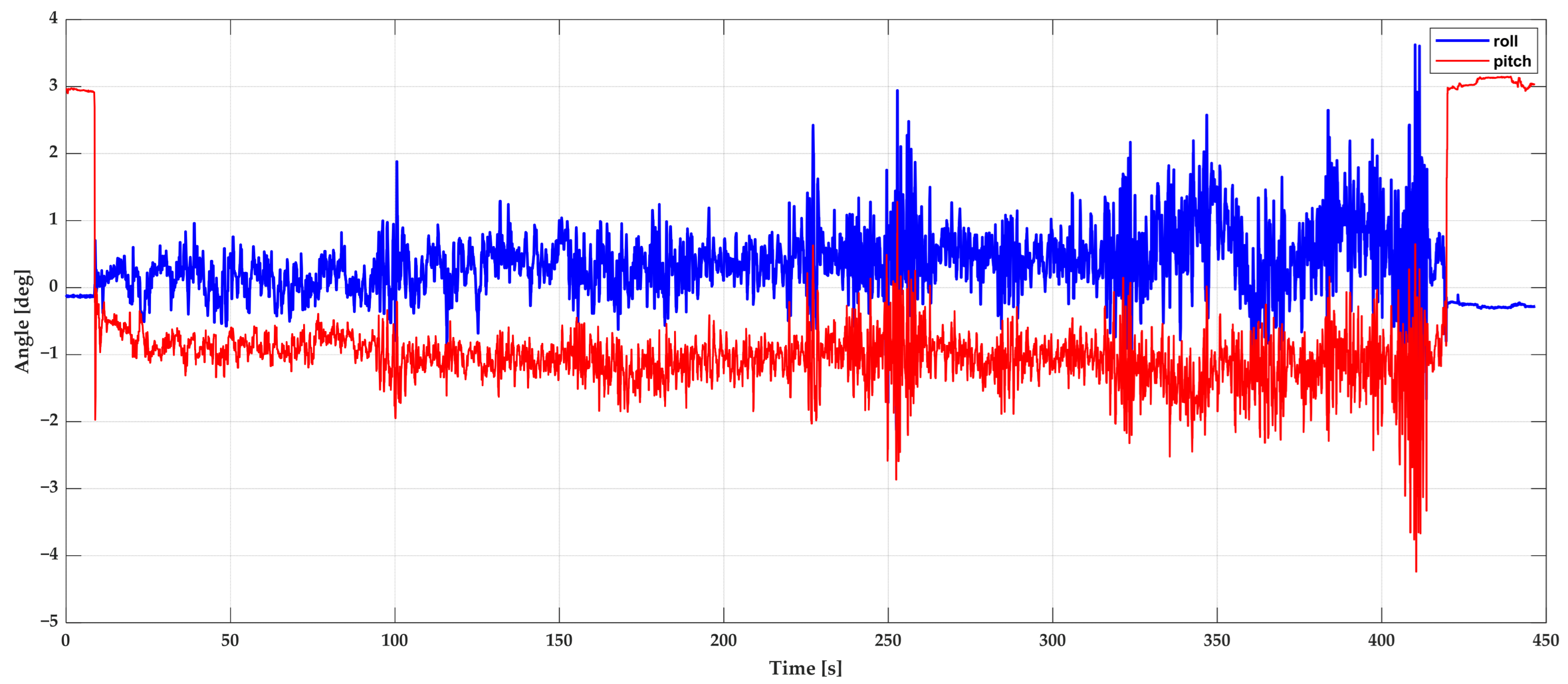 Drones 09 00729 g008 Drones 09 00729 g008