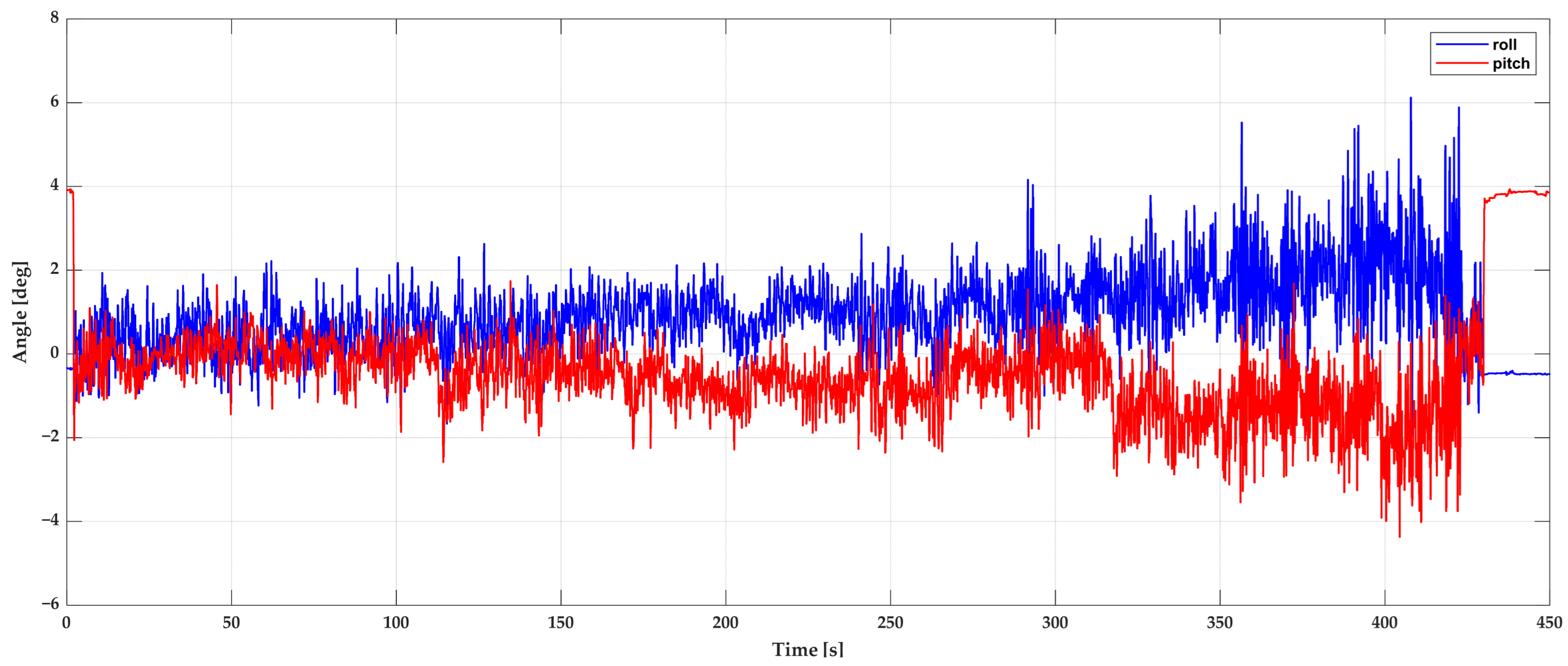 Drones 09 00729 g009 Drones 09 00729 g009