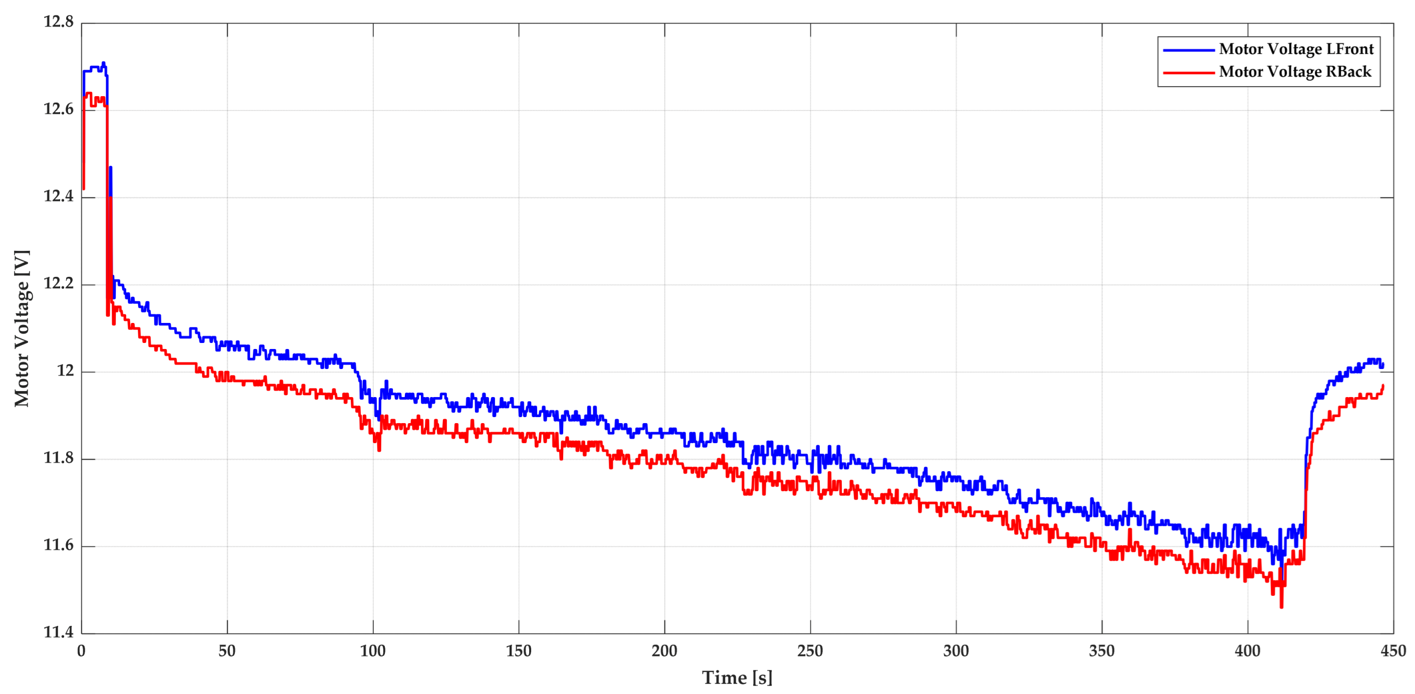 Drones 09 00729 g011 Drones 09 00729 g011