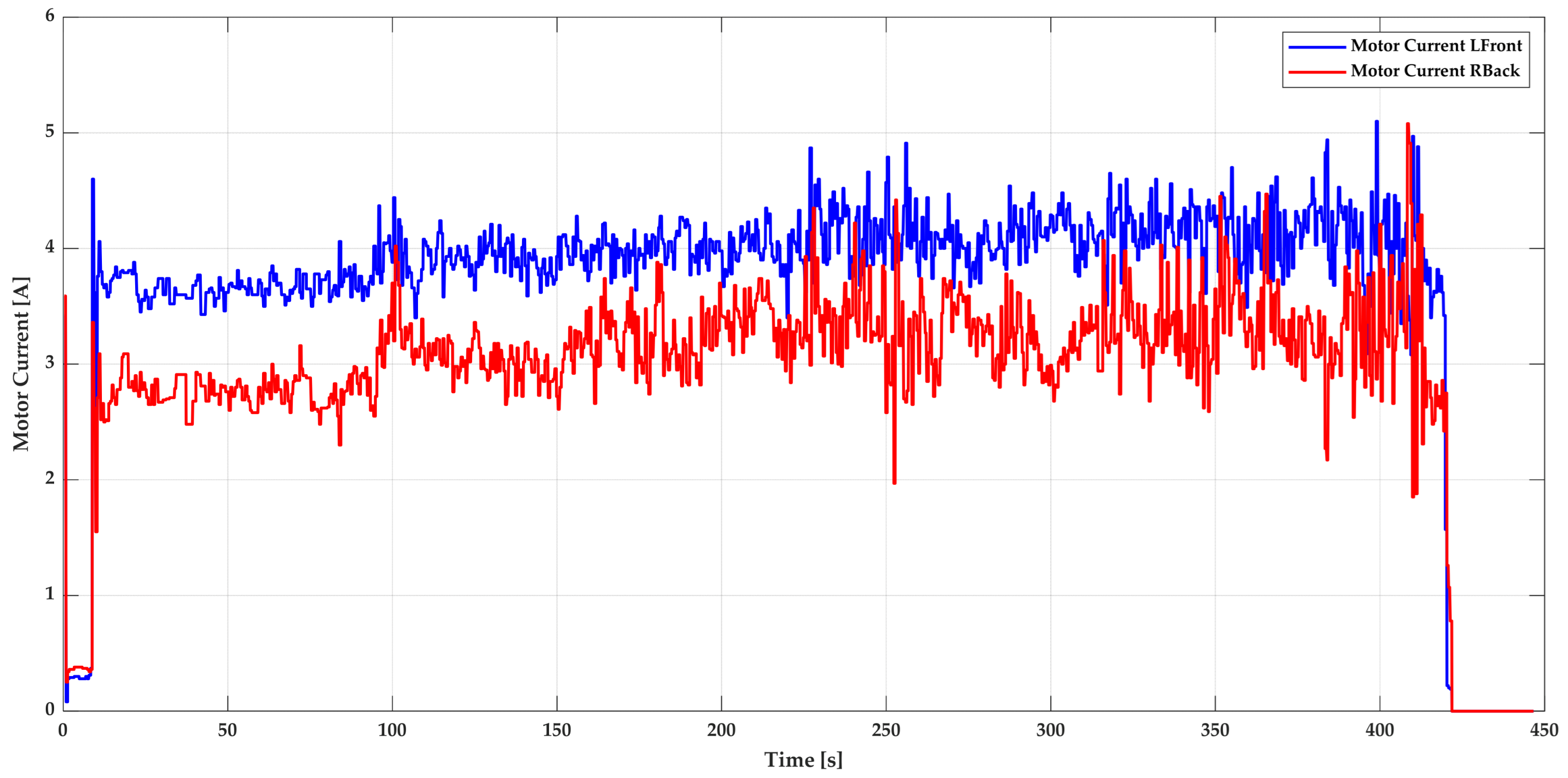 Drones 09 00729 g012 Drones 09 00729 g012