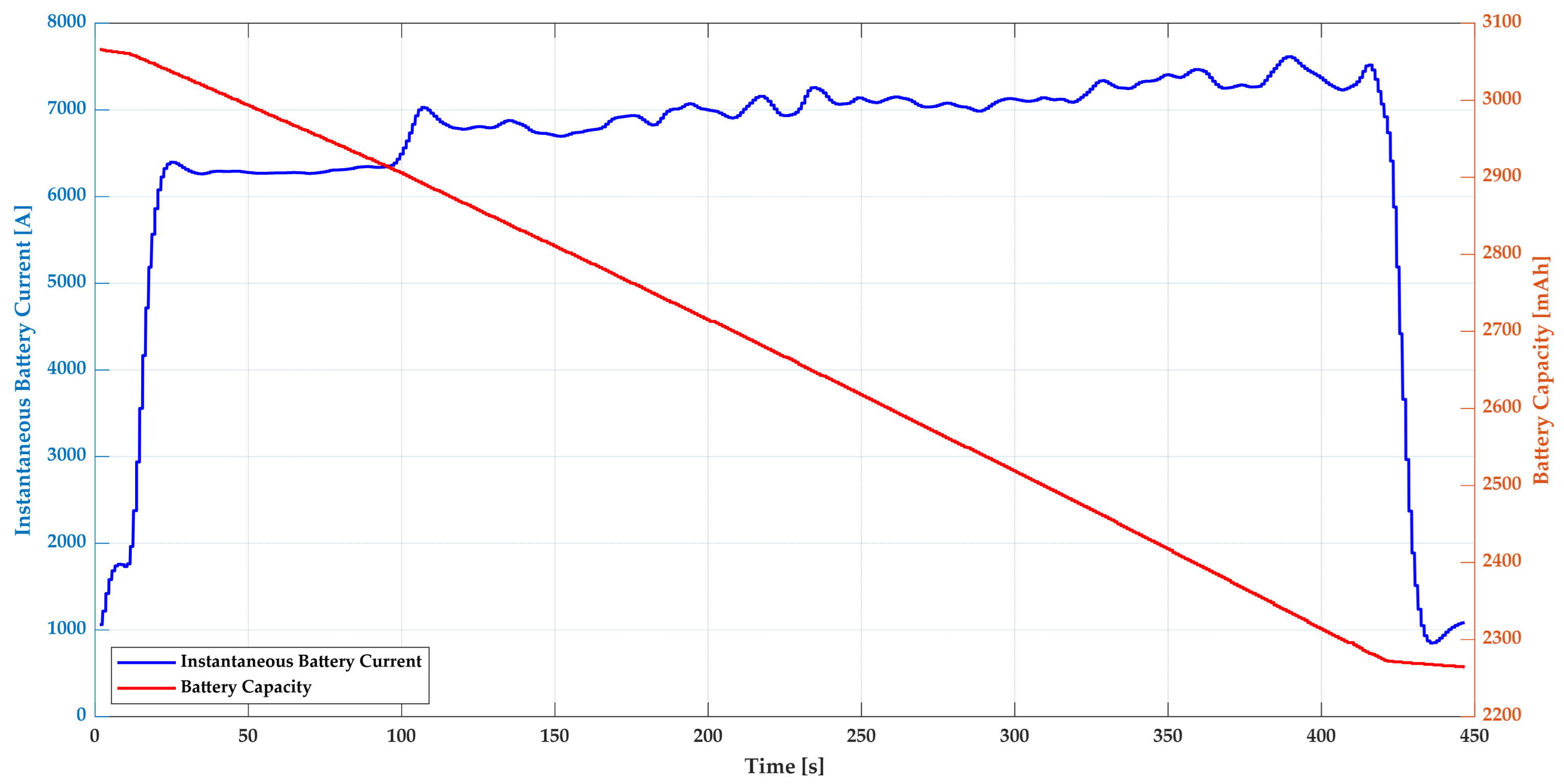Drones 09 00729 g013 Drones 09 00729 g013