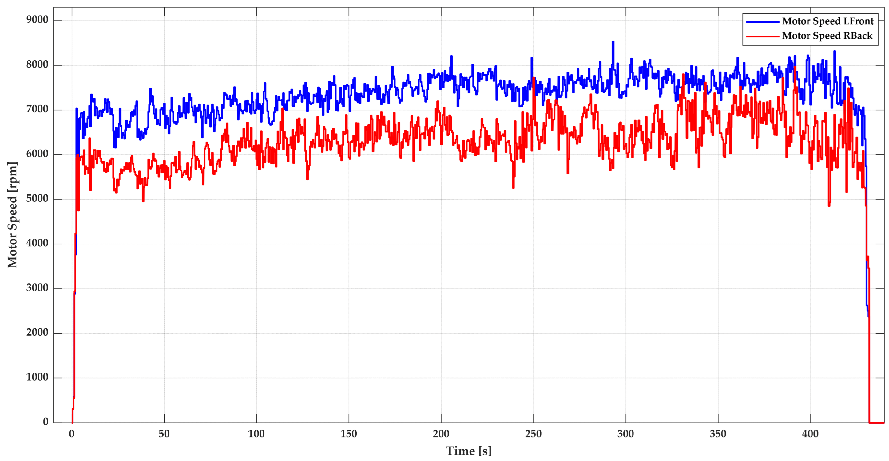 Drones 09 00729 g014 Drones 09 00729 g014