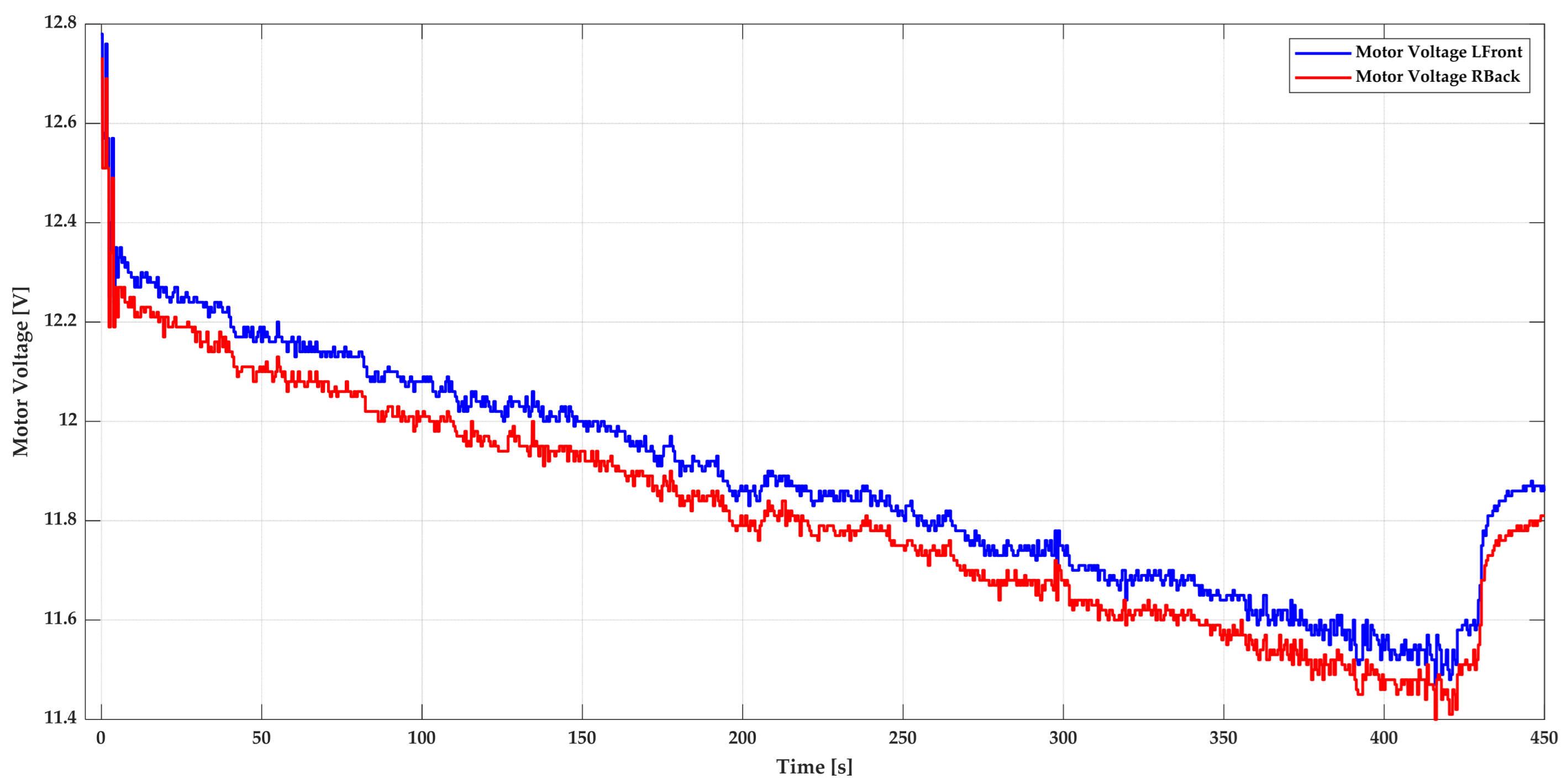 Drones 09 00729 g015 Drones 09 00729 g015