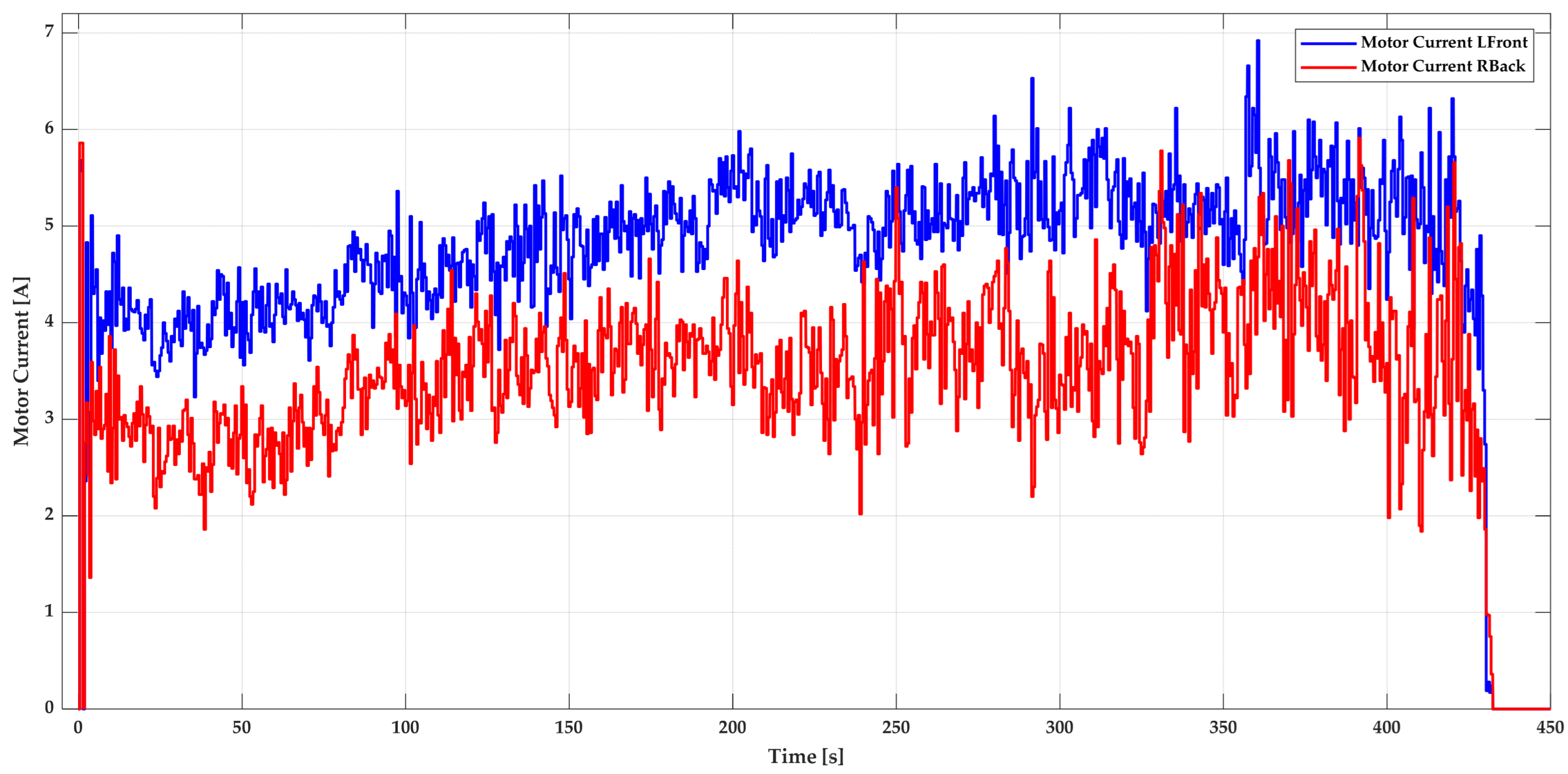 Drones 09 00729 g016 Drones 09 00729 g016