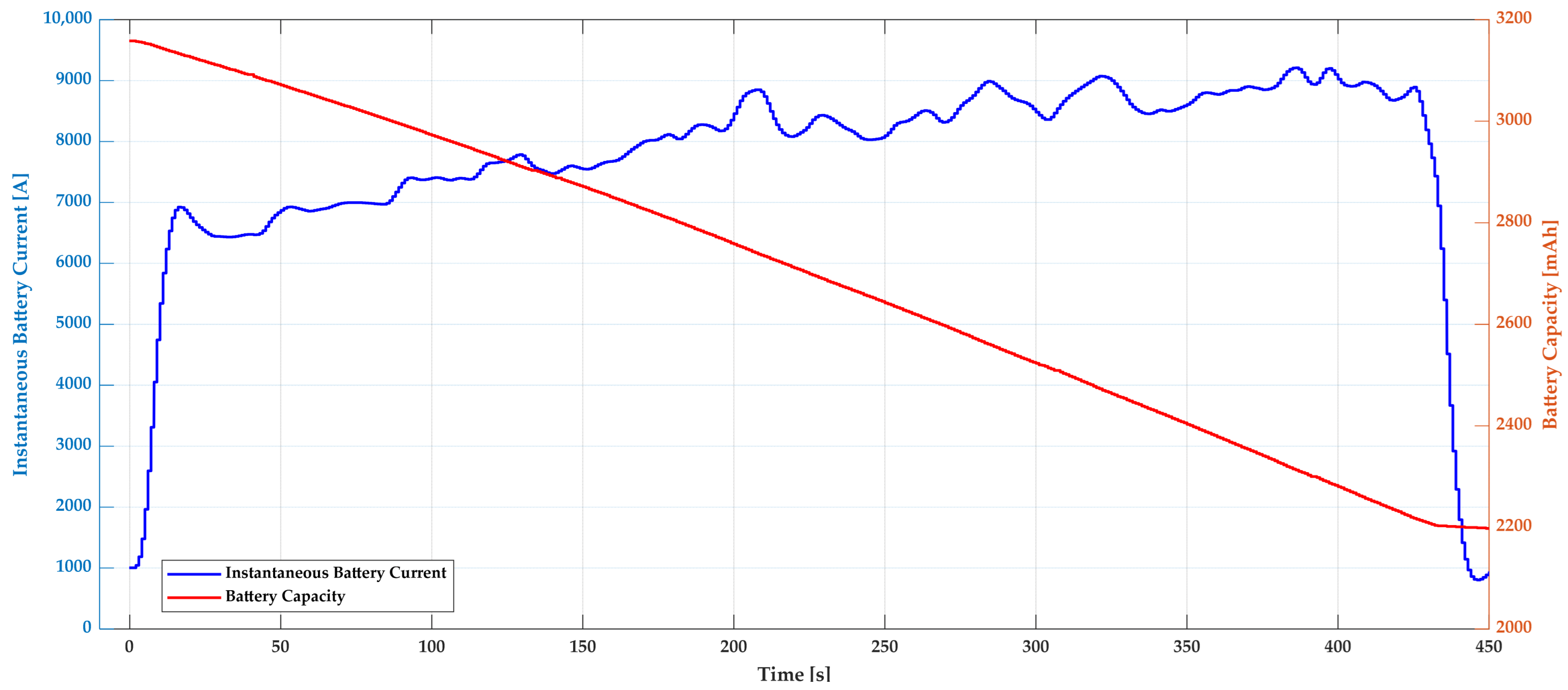 Drones 09 00729 g017 Drones 09 00729 g017