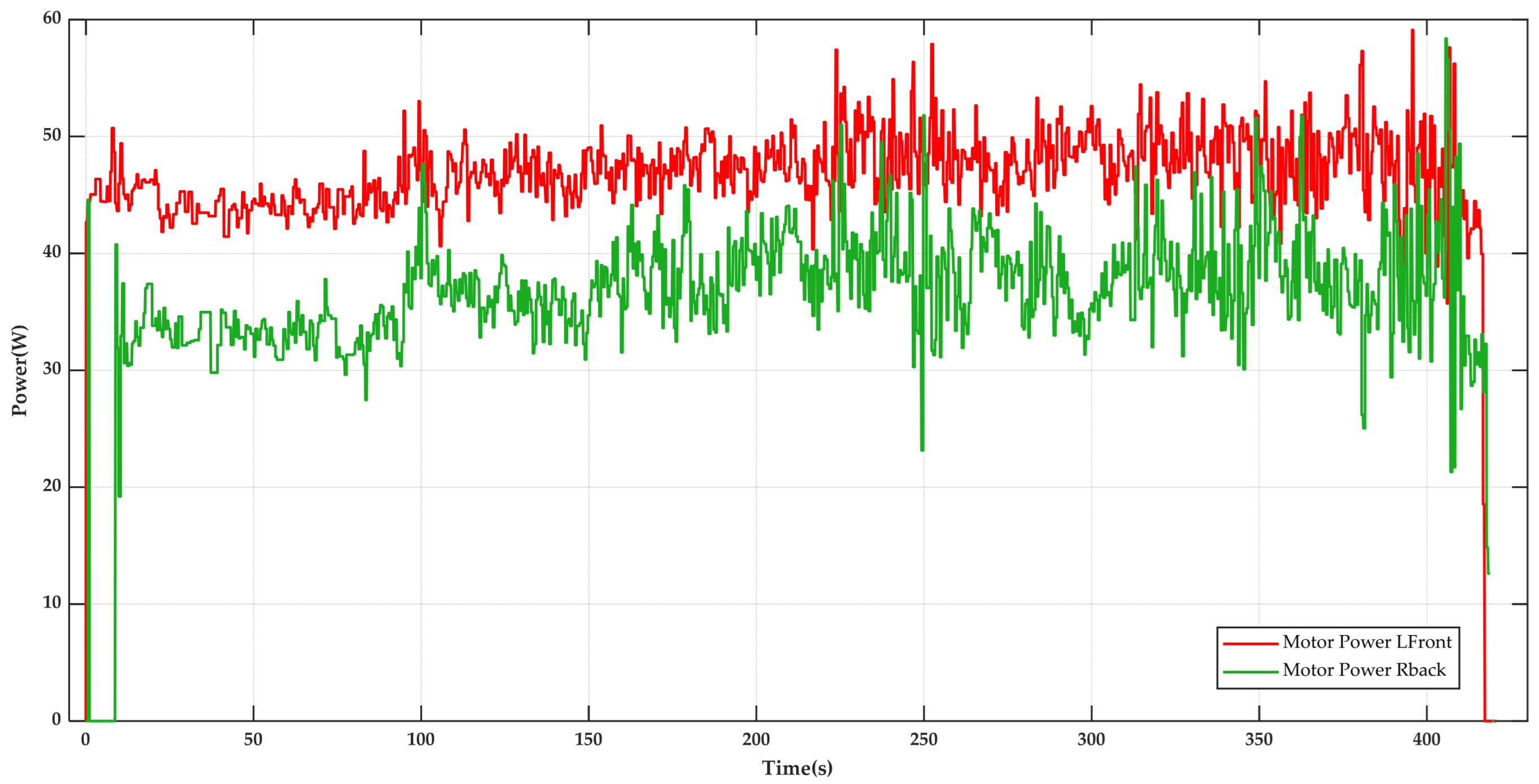 Drones 09 00729 g018 Drones 09 00729 g018