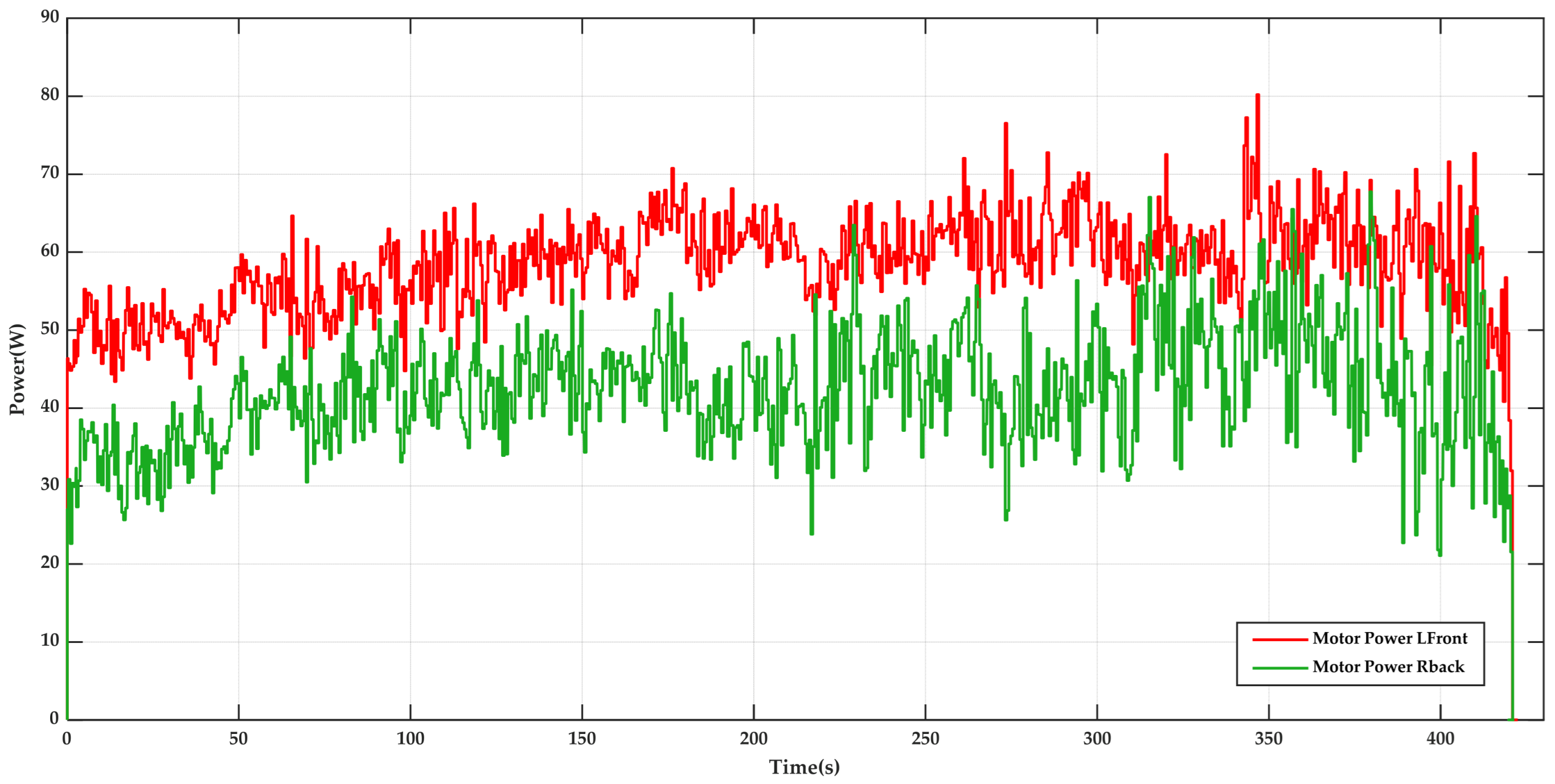 Drones 09 00729 g019 Drones 09 00729 g019