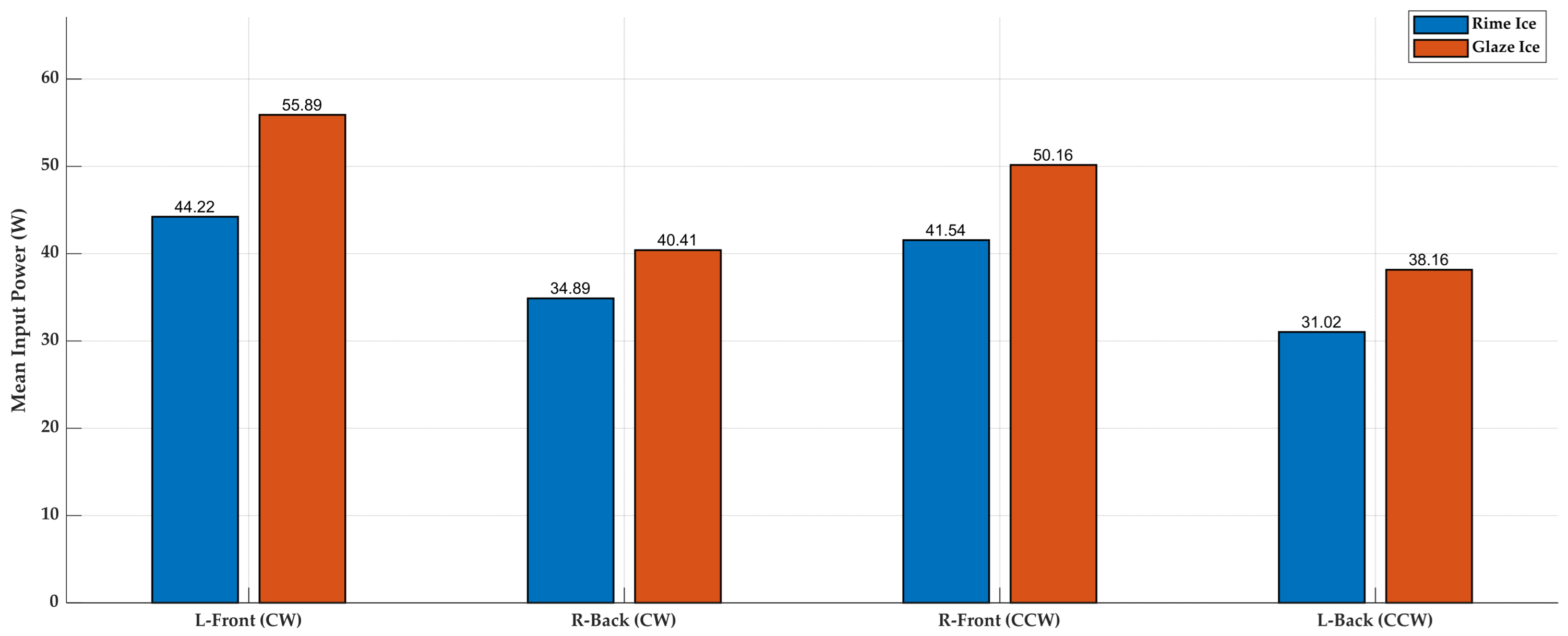 Drones 09 00729 g020 Drones 09 00729 g020