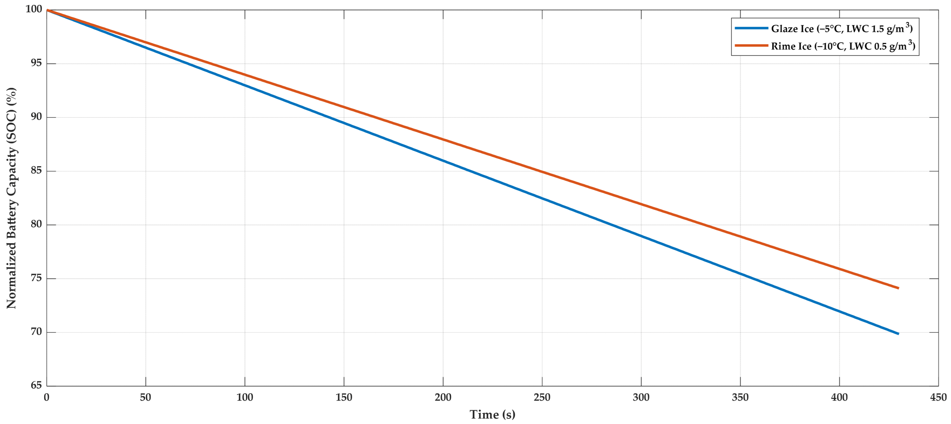 Drones 09 00729 g021 Drones 09 00729 g021