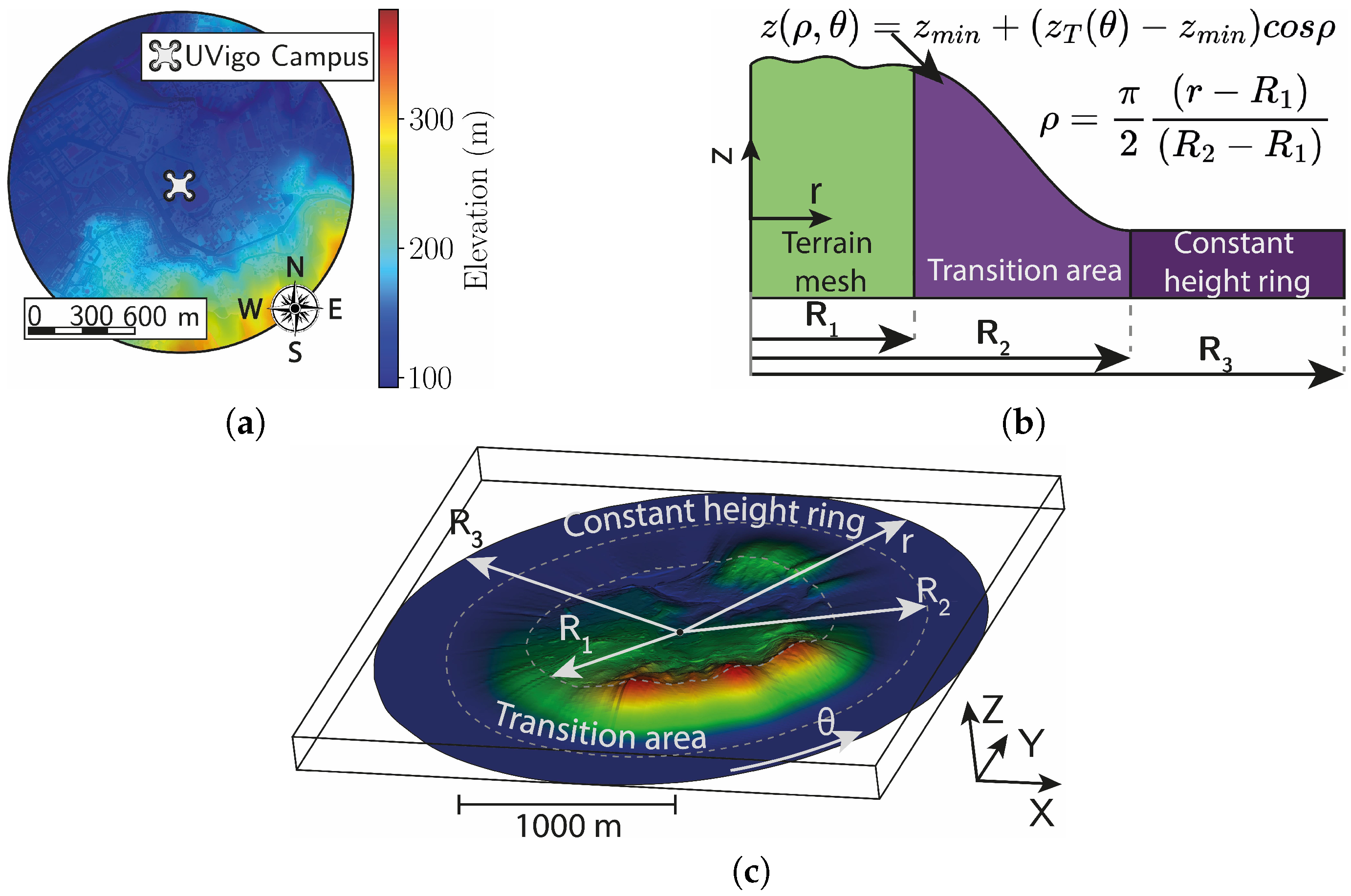 Drones 09 00730 g002 Drones 09 00730 g002