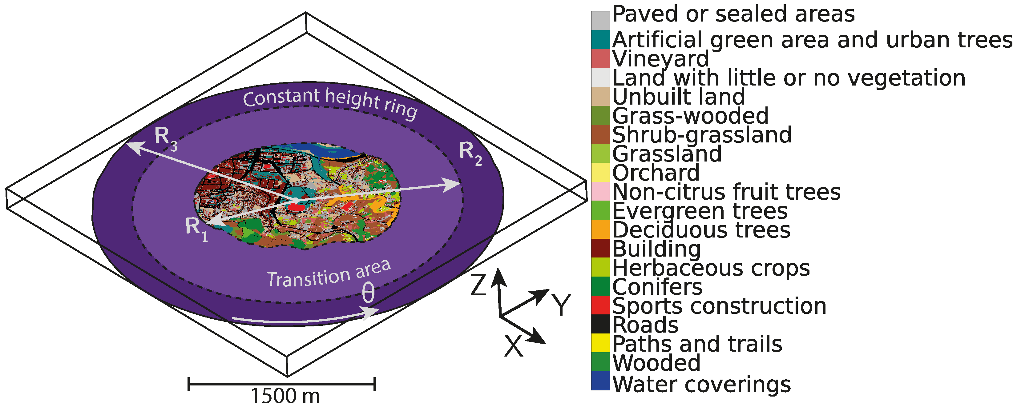 Drones 09 00730 g003 Drones 09 00730 g003