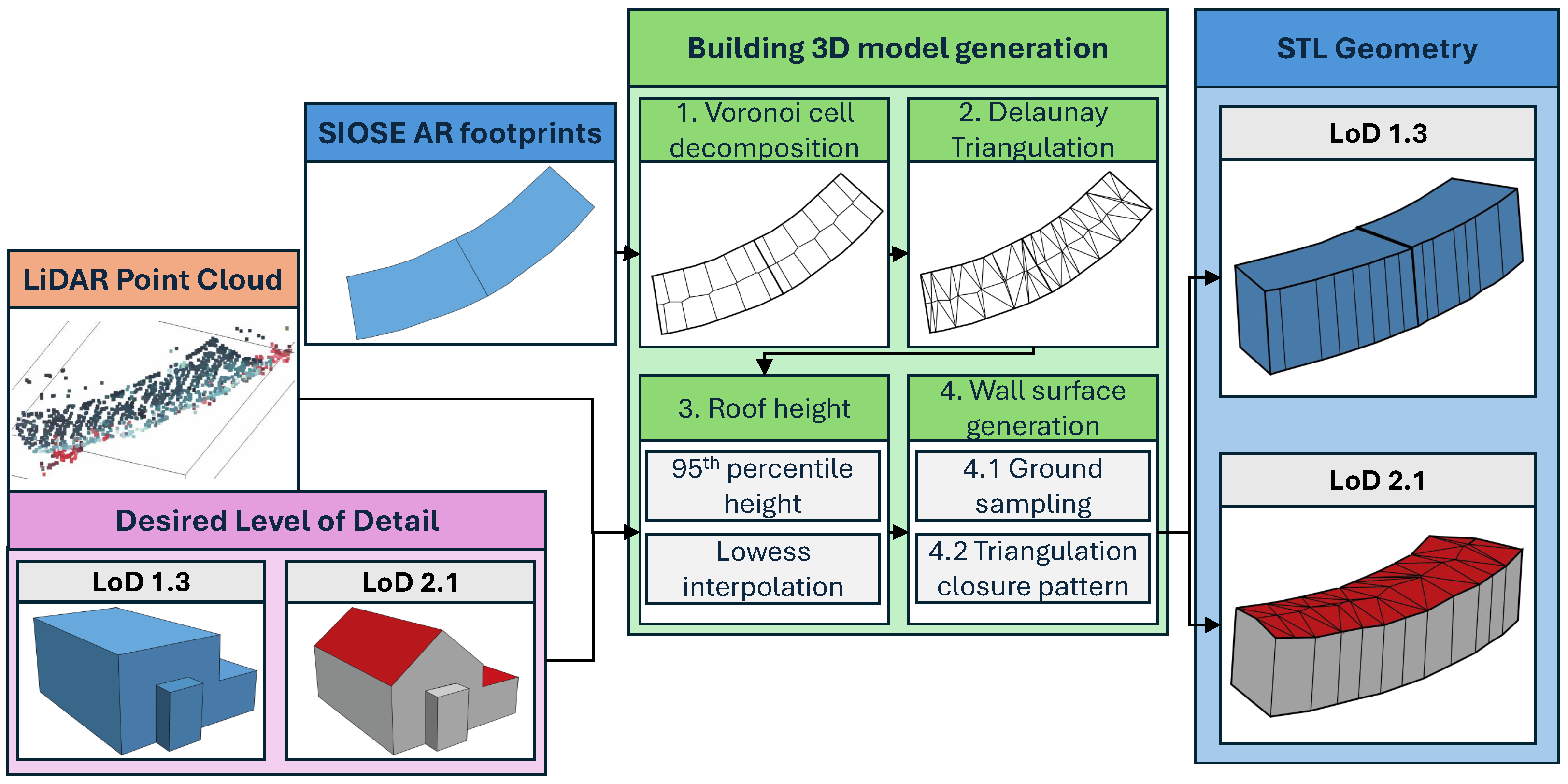 Drones 09 00730 g004 Drones 09 00730 g004
