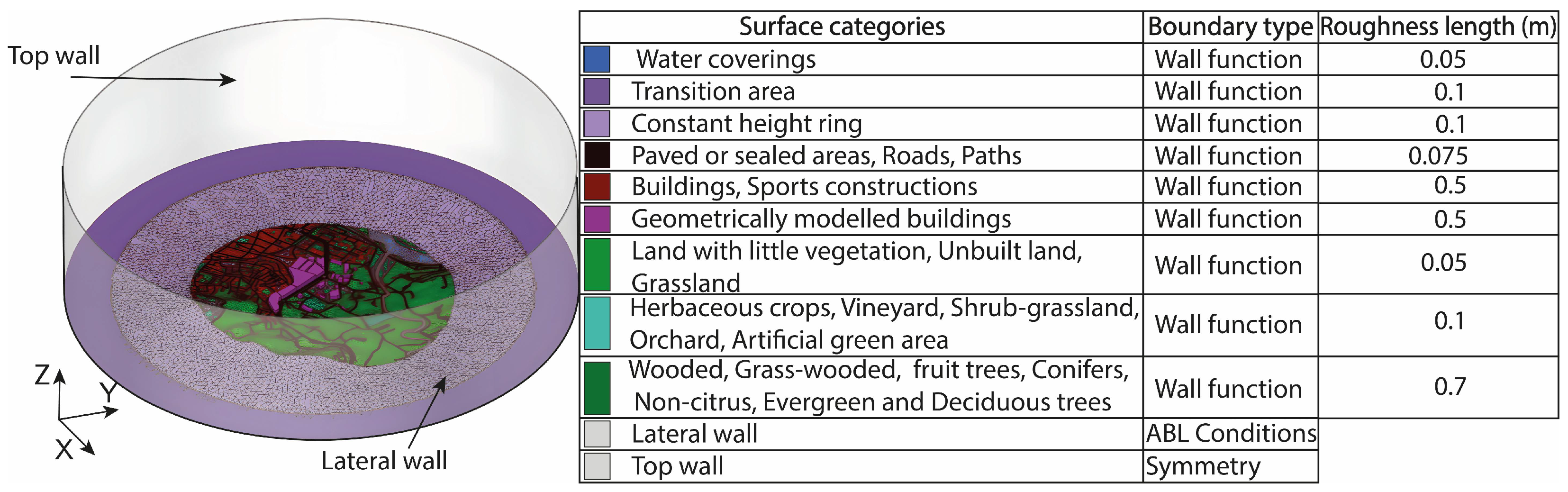 Drones 09 00730 g006 Drones 09 00730 g006