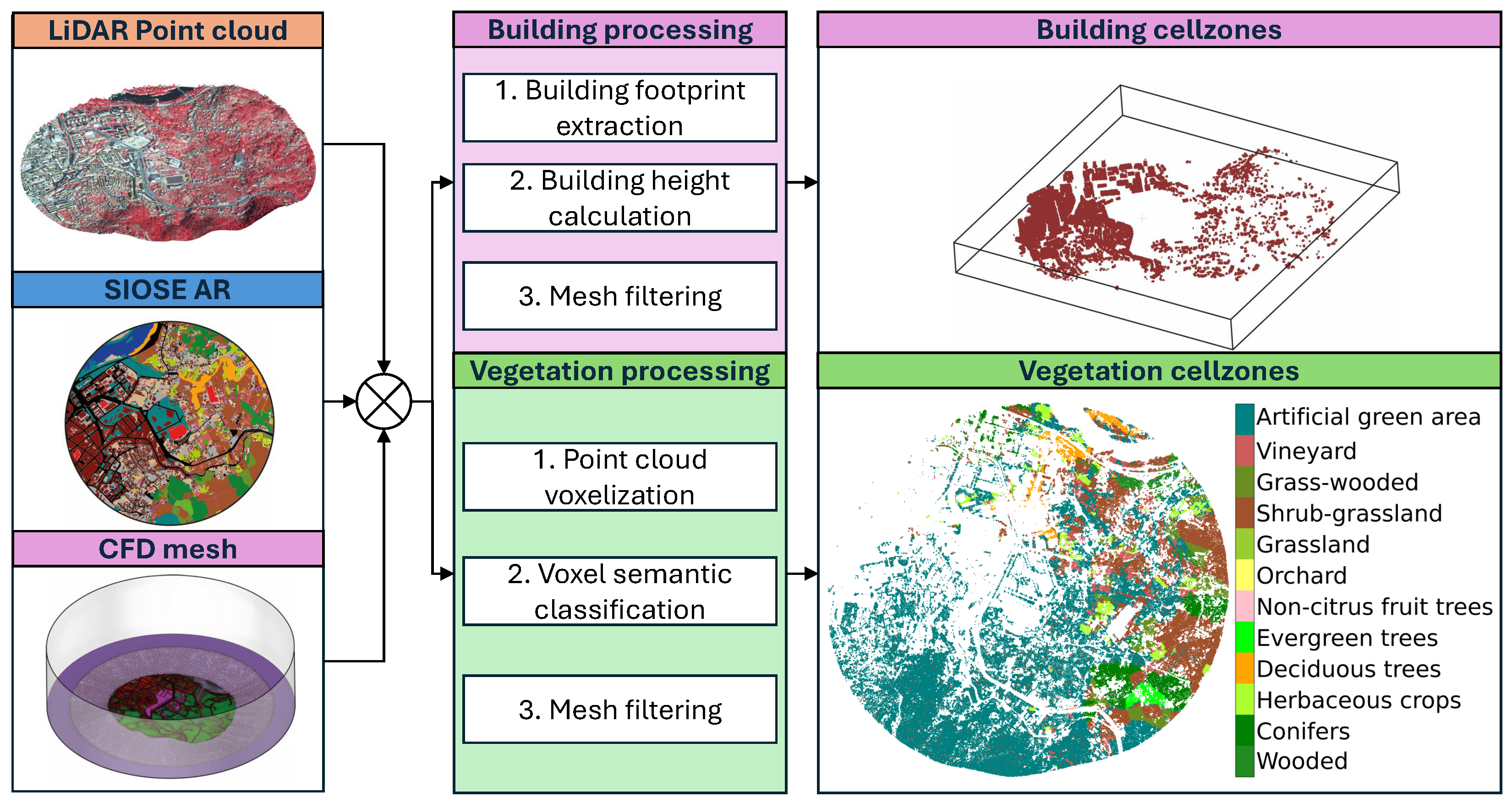 Drones 09 00730 g007 Drones 09 00730 g007