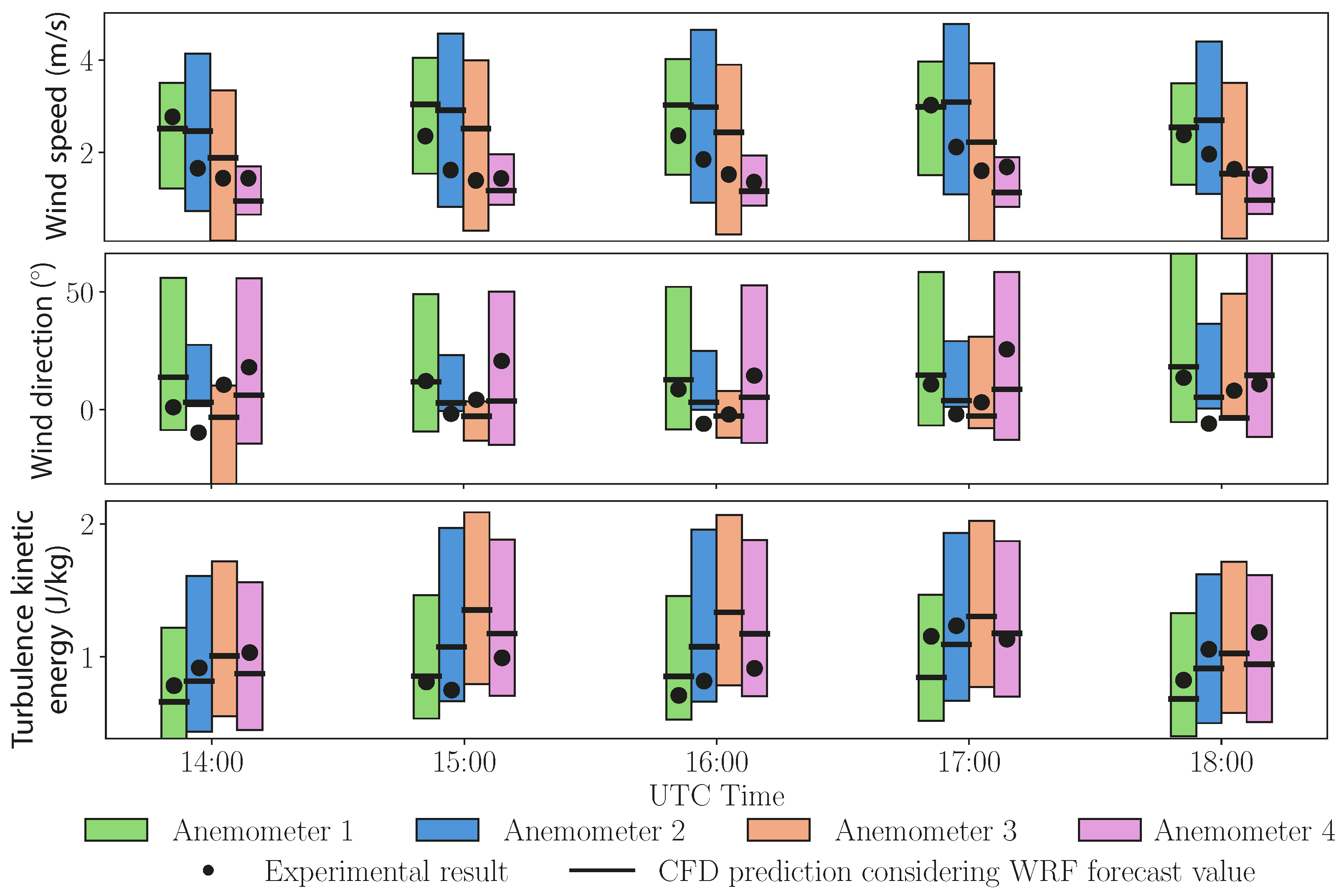 Drones 09 00730 g014 Drones 09 00730 g014