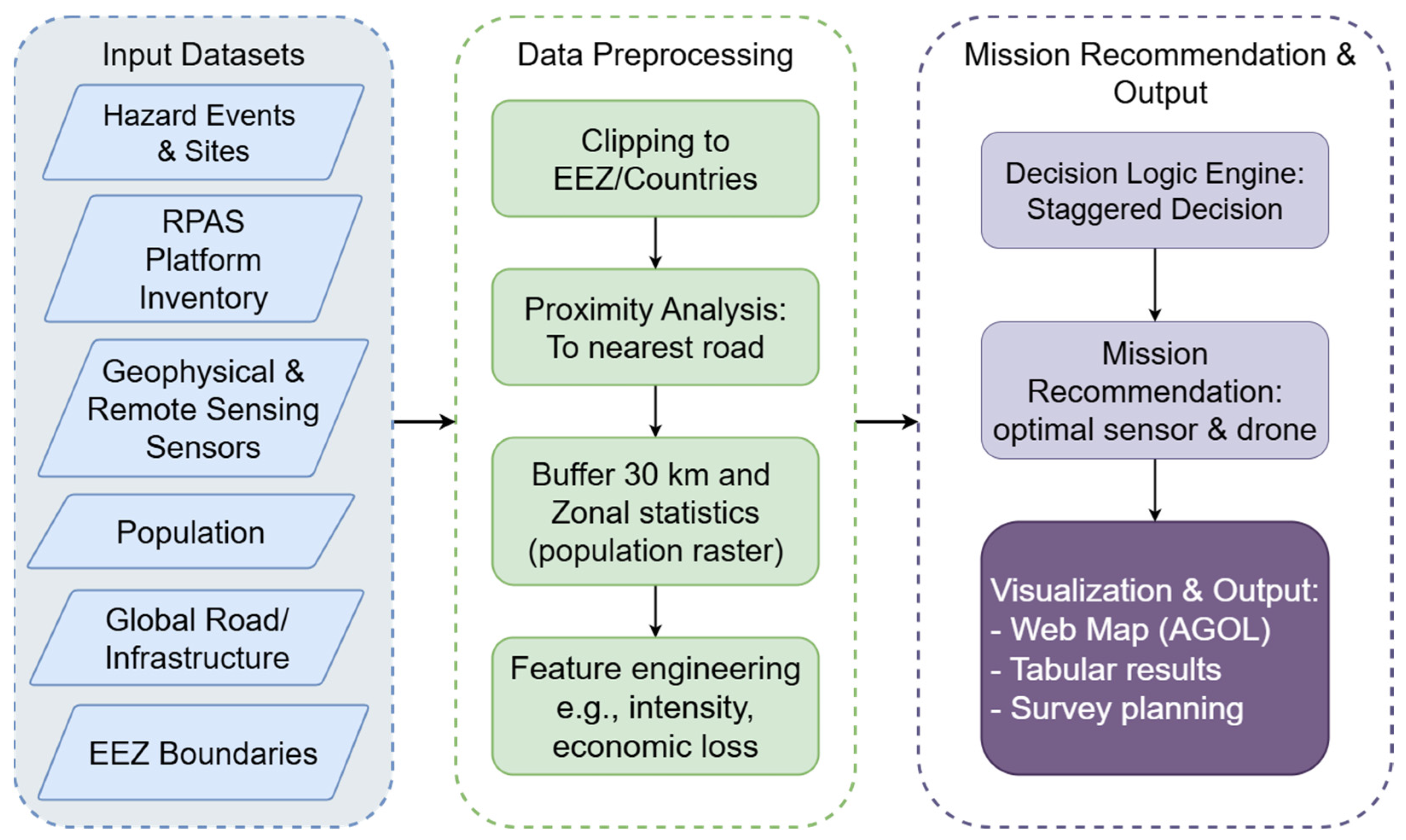 Drones 09 00734 g001 Drones 09 00734 g001