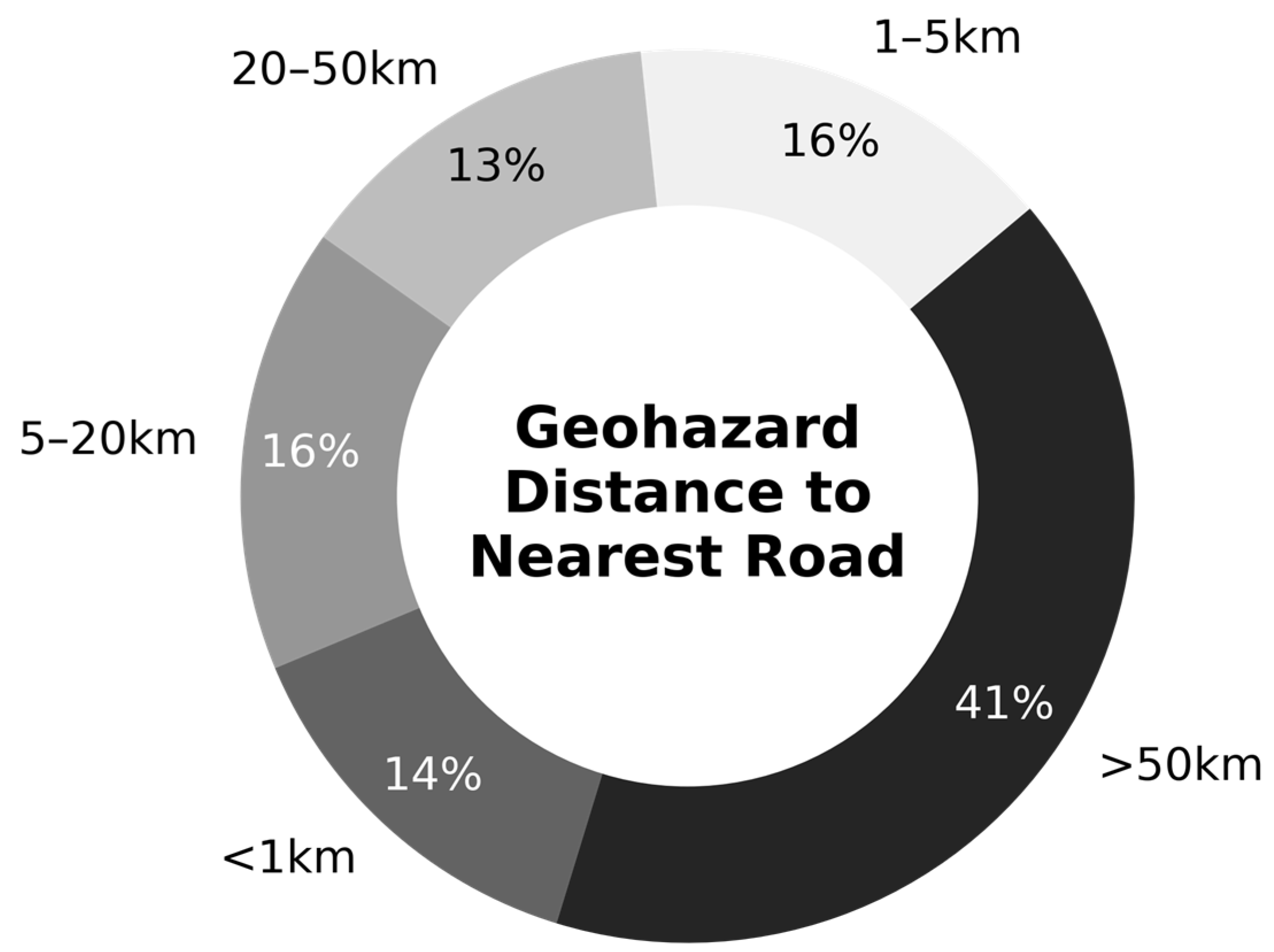 Drones 09 00734 g004 Drones 09 00734 g004