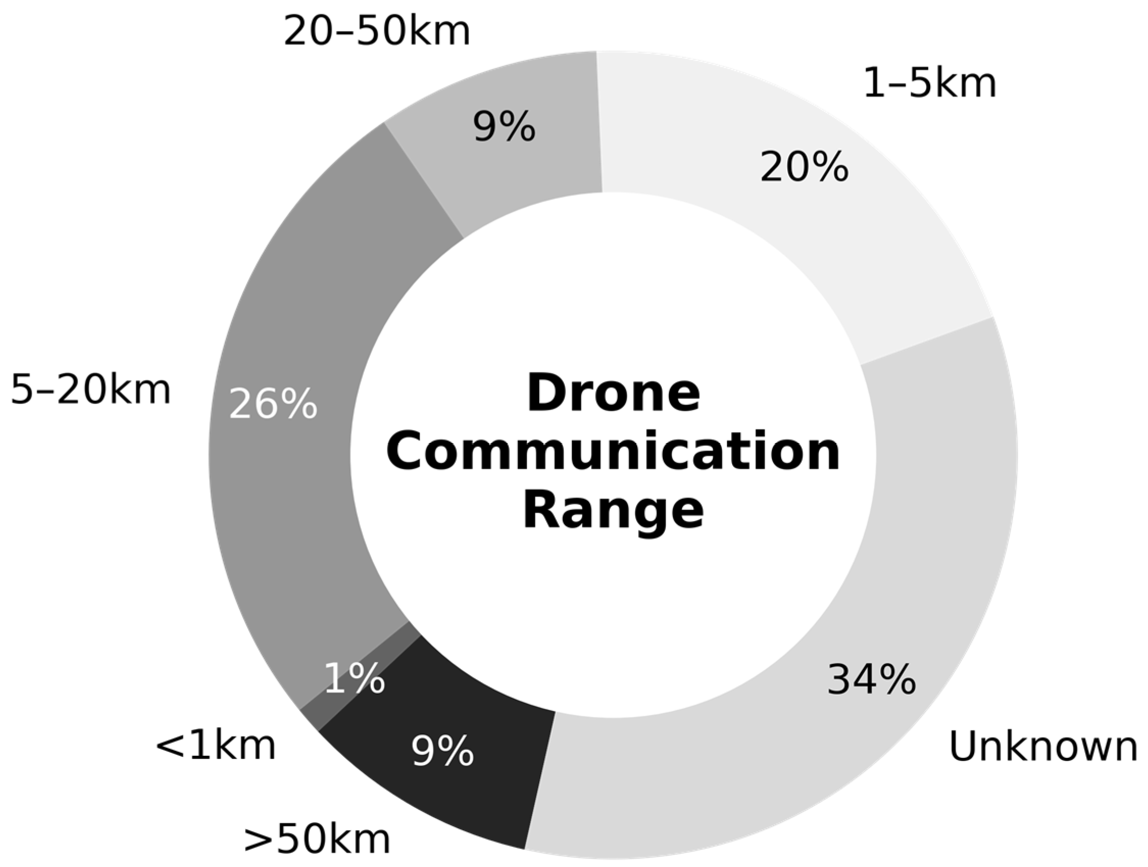 Drones 09 00734 g008 Drones 09 00734 g008