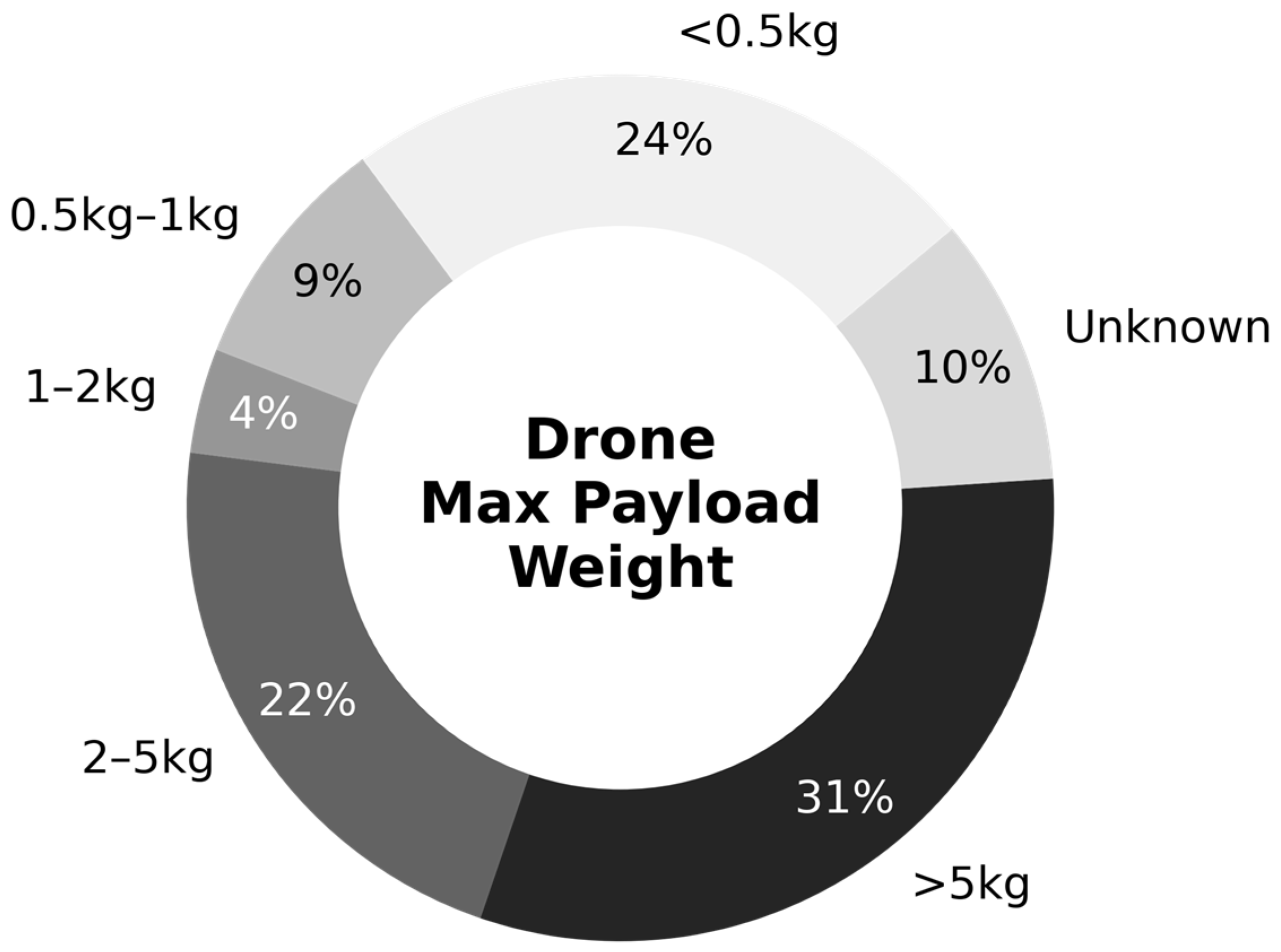 Drones 09 00734 g009 Drones 09 00734 g009