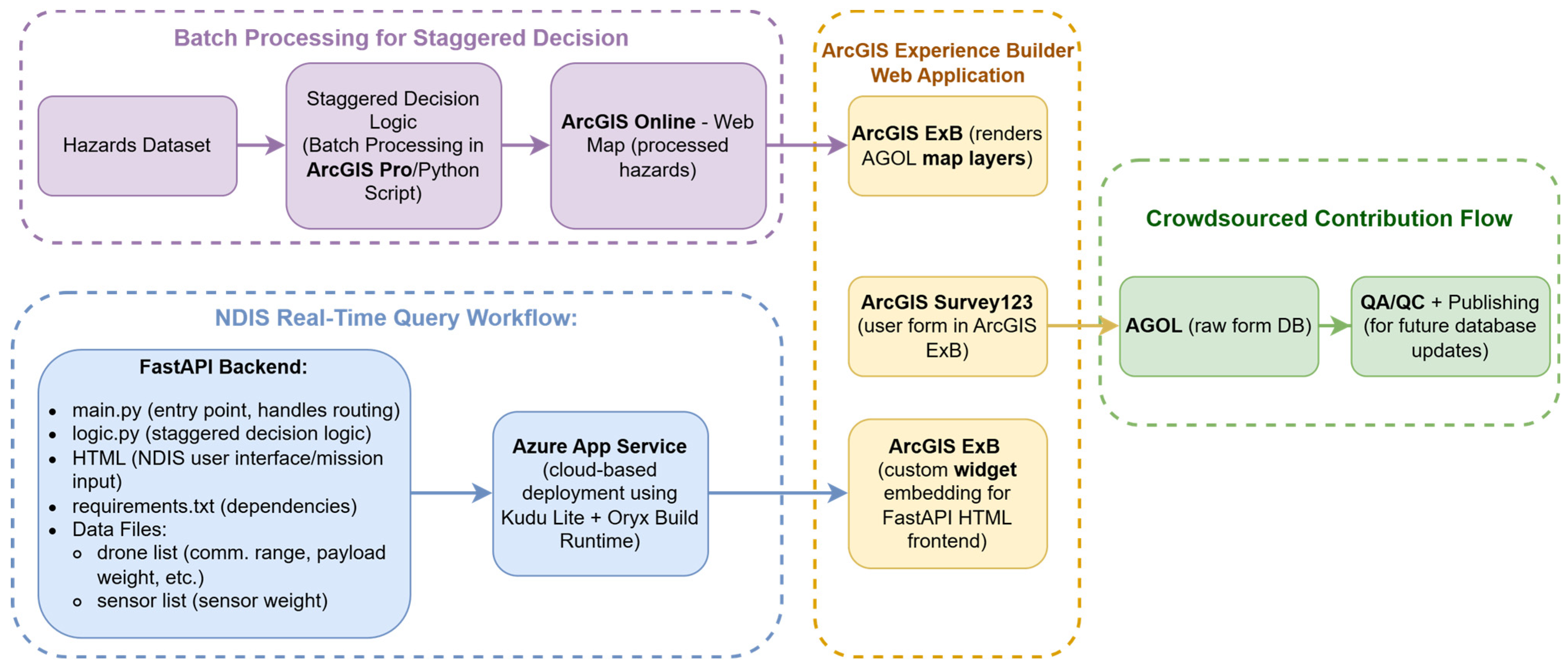 Drones 09 00734 g012 Drones 09 00734 g012
