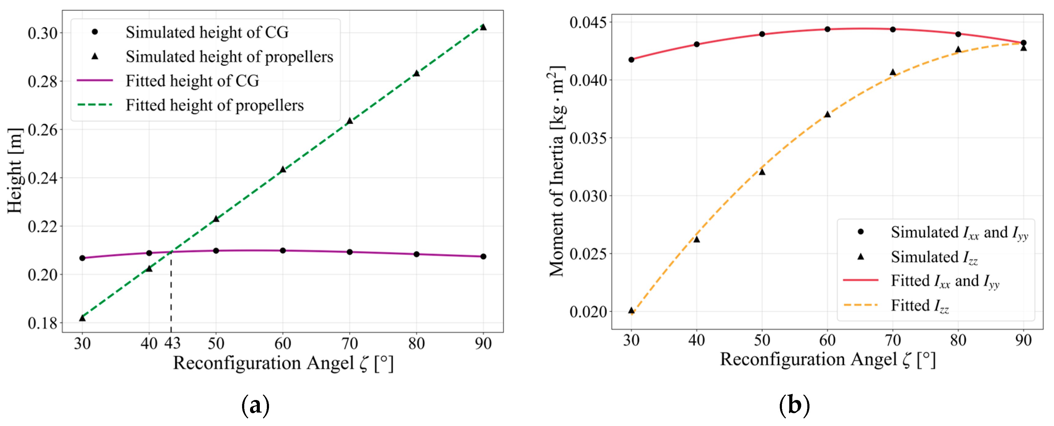 Drones 09 00736 g005 Drones 09 00736 g005