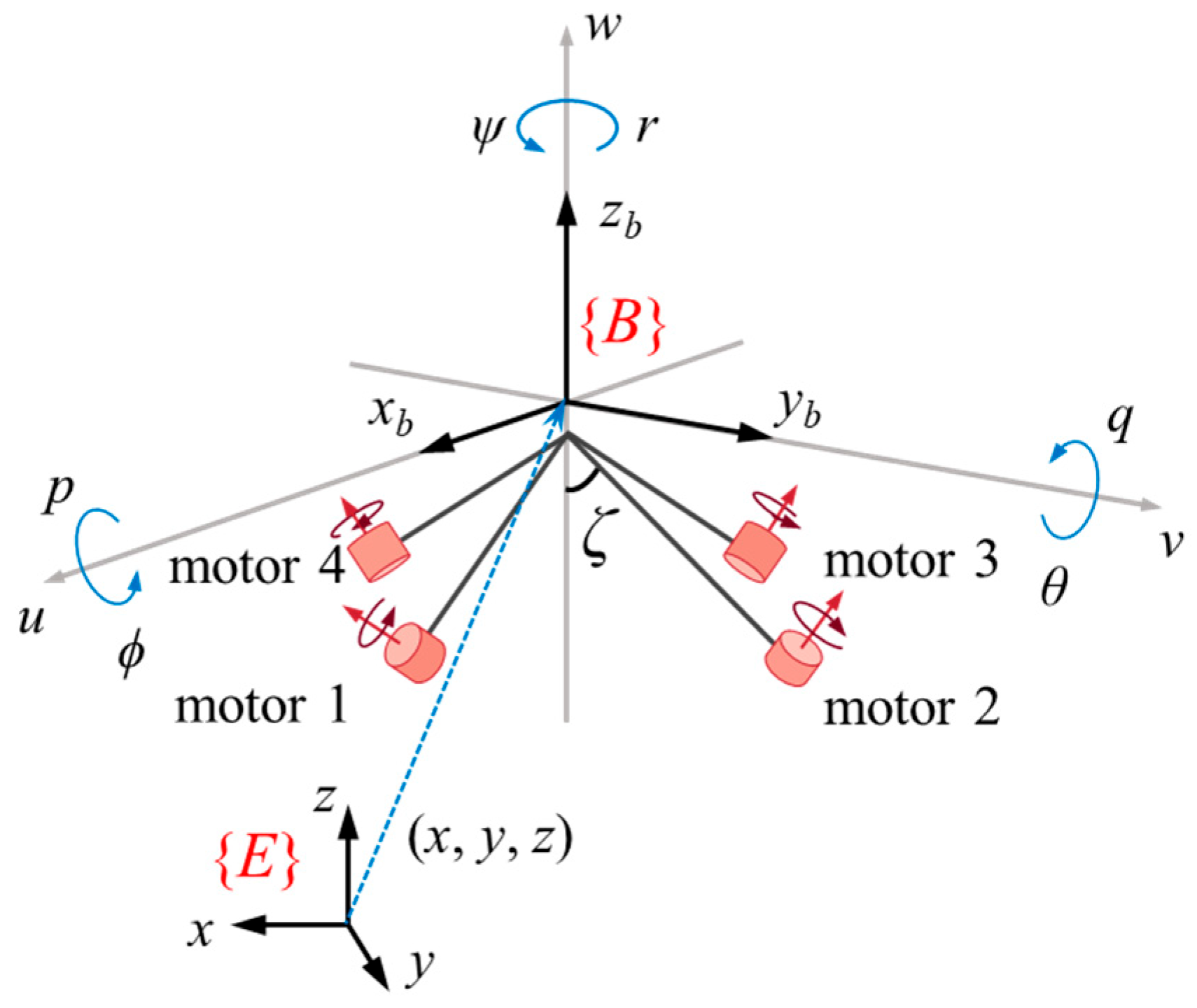 Drones 09 00736 g006 Drones 09 00736 g006