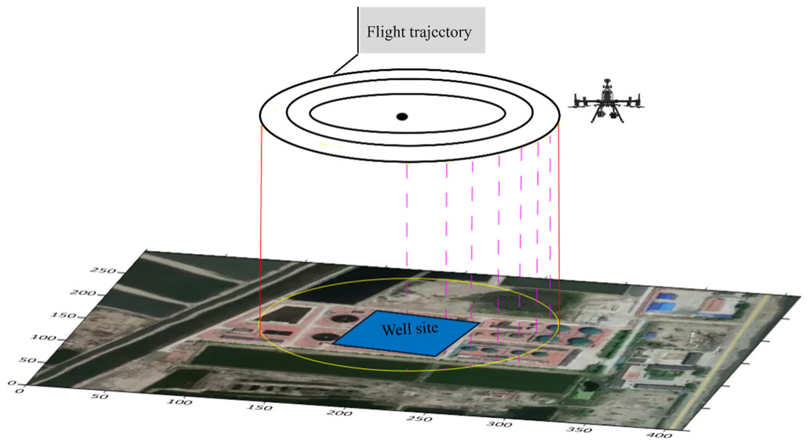 Drones 09 00785 g002 Drones 09 00785 g002