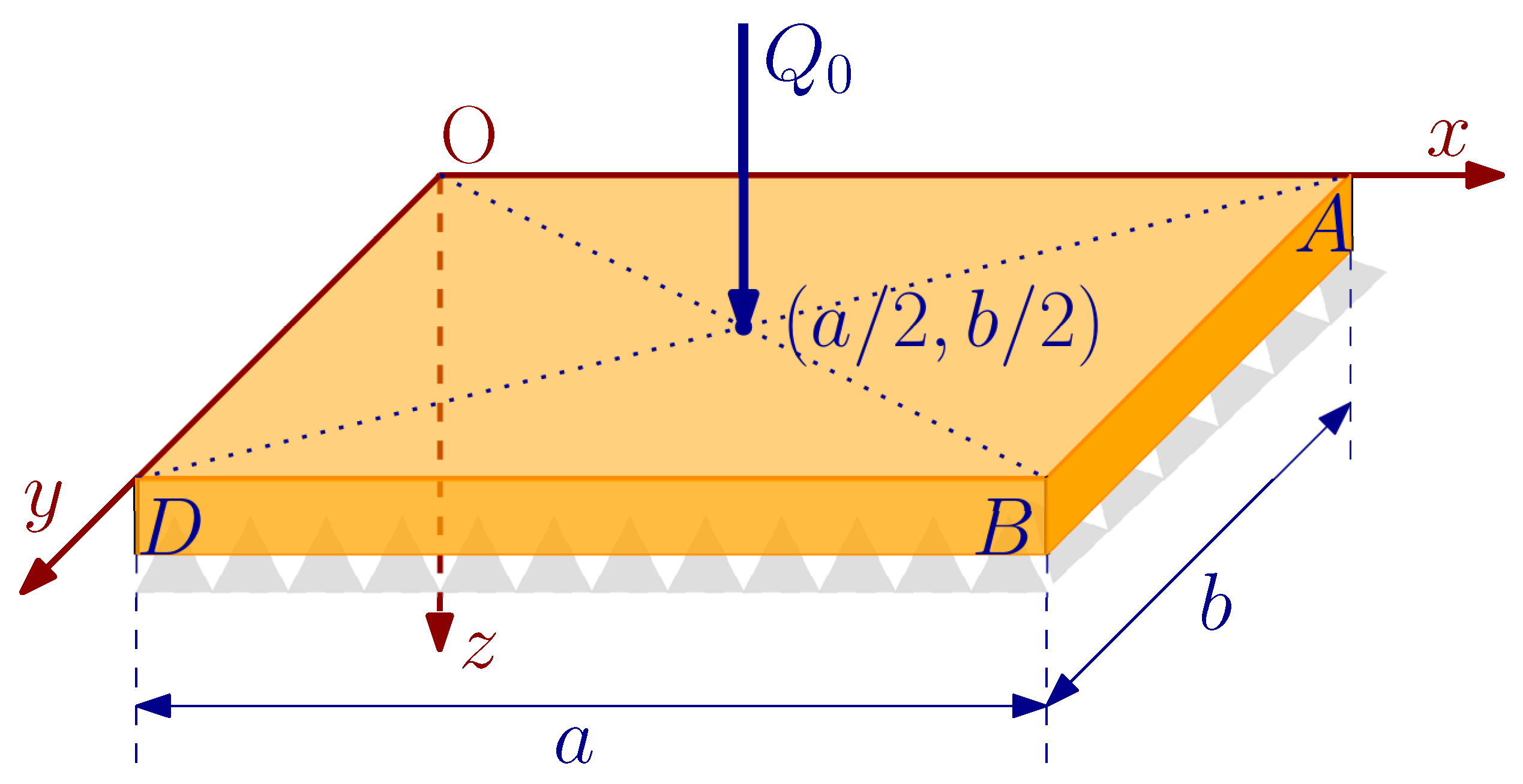 Dynamics 01 00005 g004