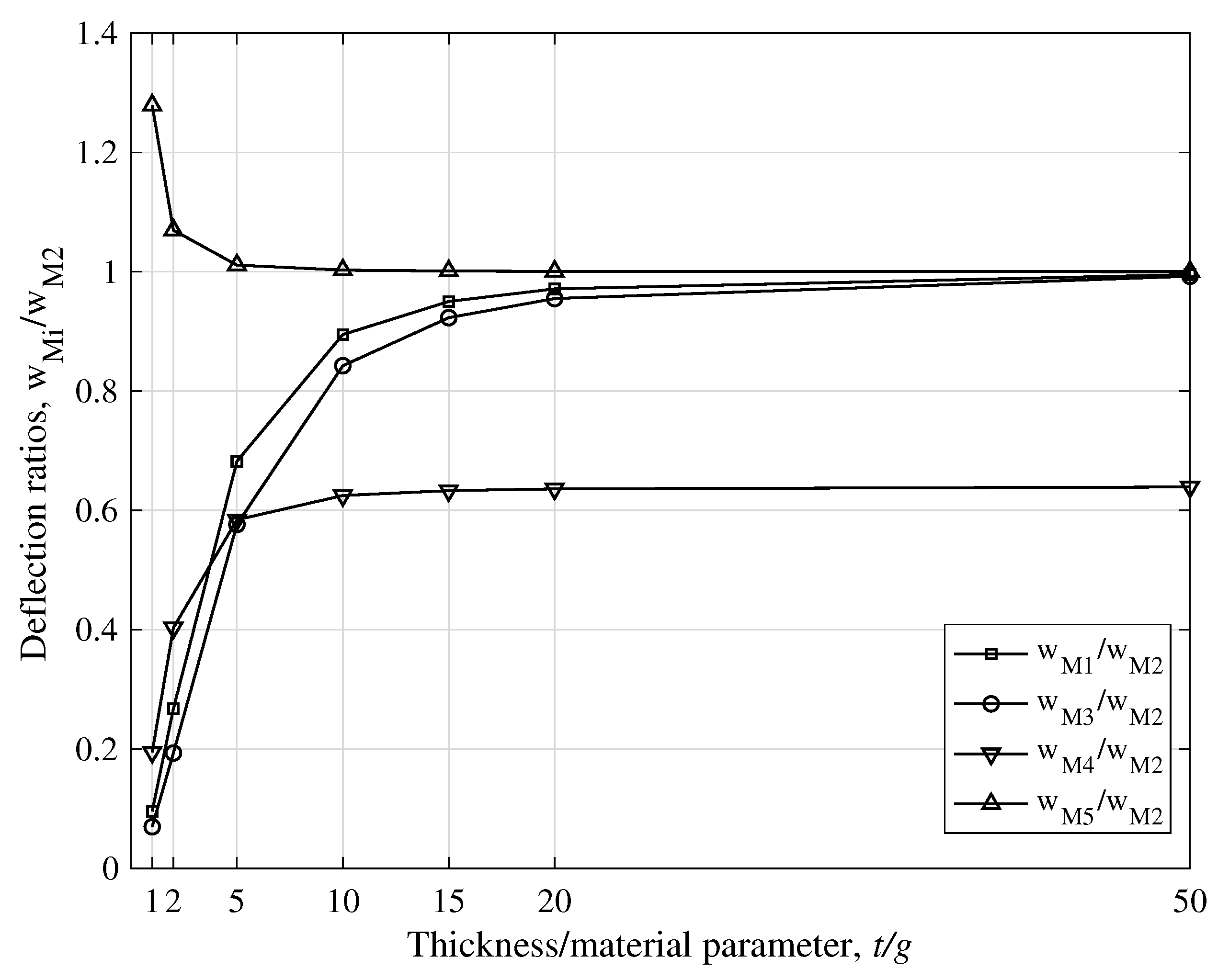 Dynamics 01 00005 g005