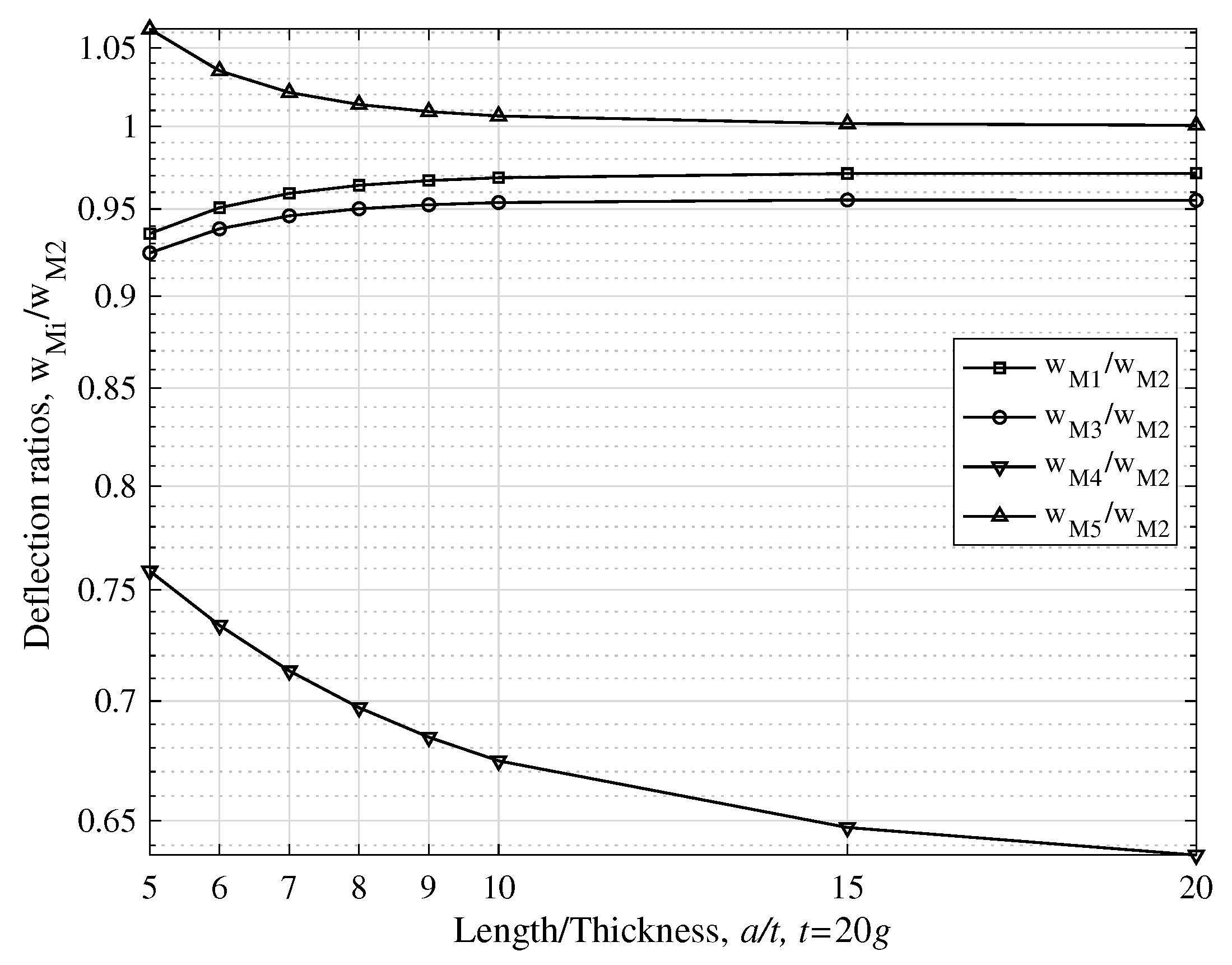 Dynamics 01 00005 g010