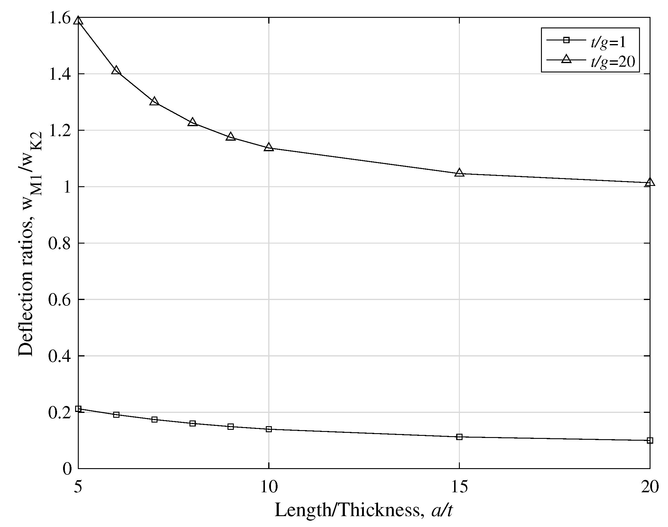 Dynamics 01 00005 g011