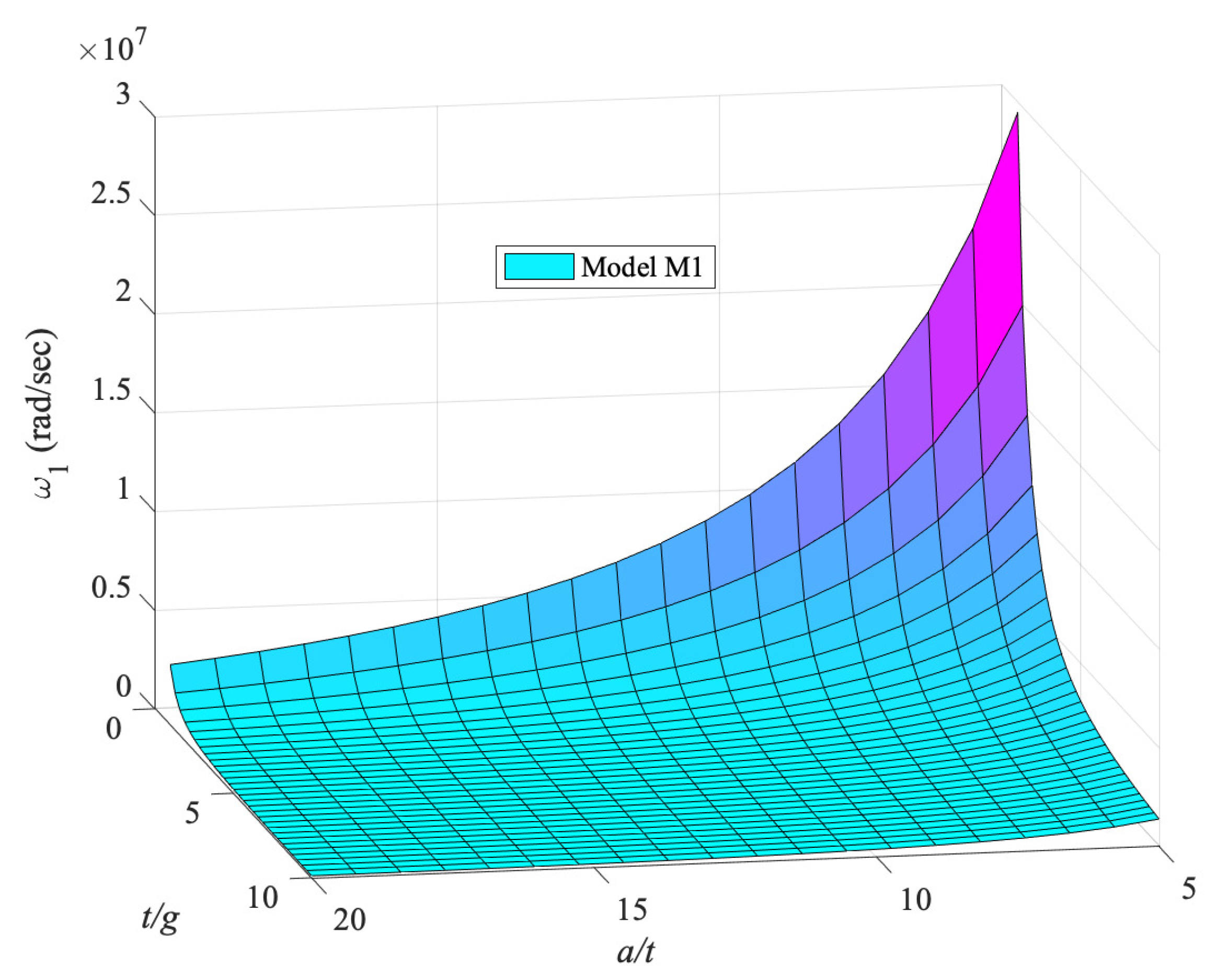 Dynamics 01 00005 g014