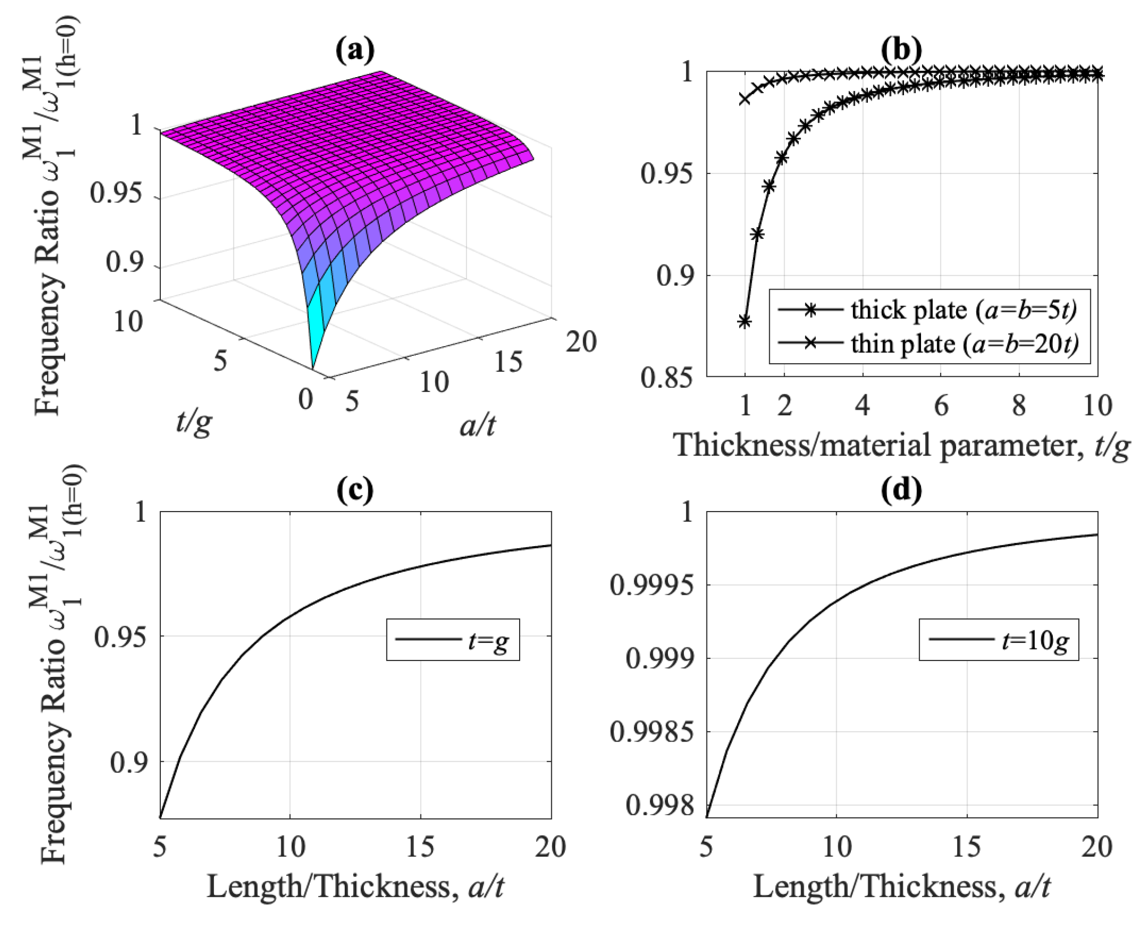 Dynamics 01 00005 g016