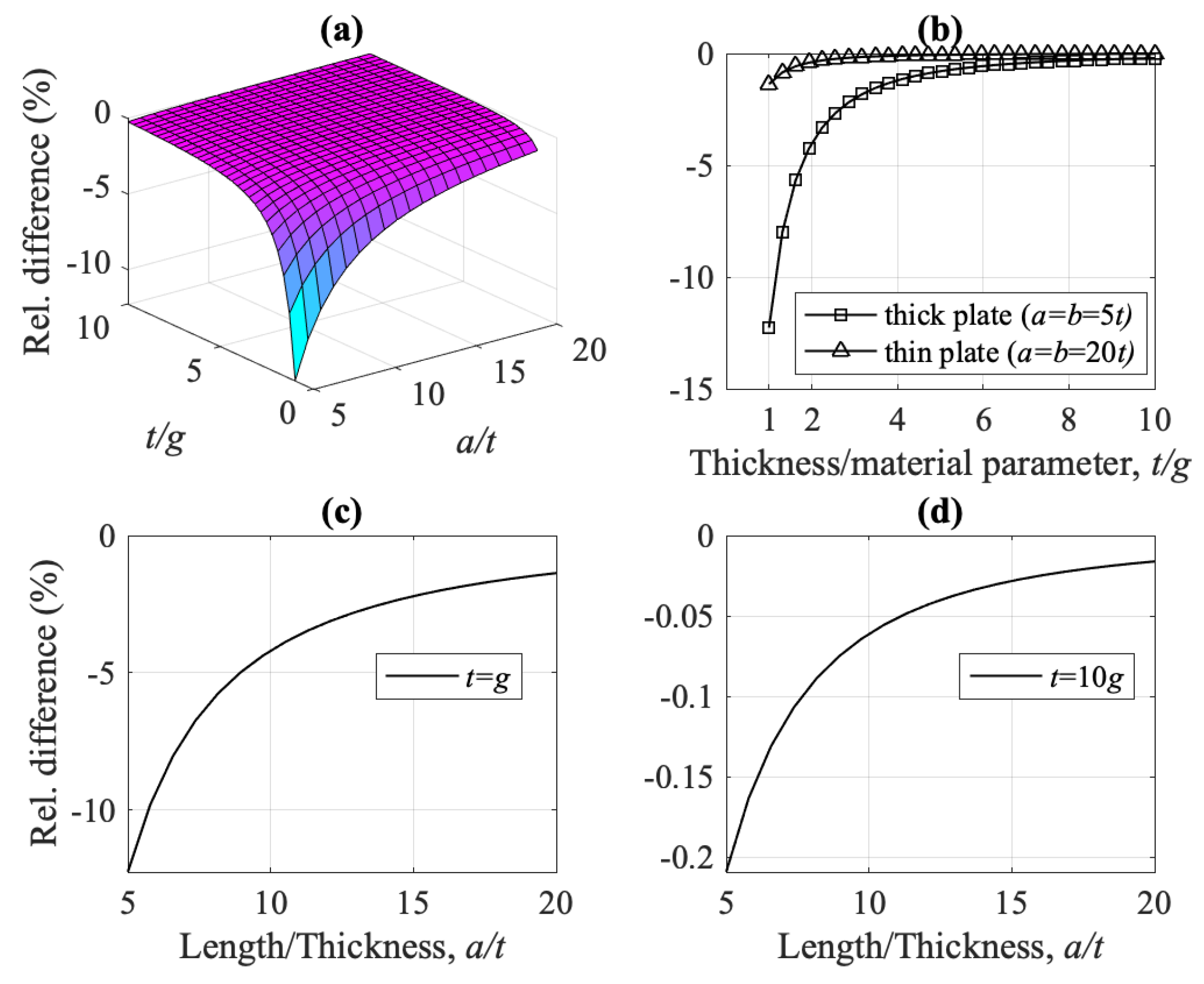 Dynamics 01 00005 g017