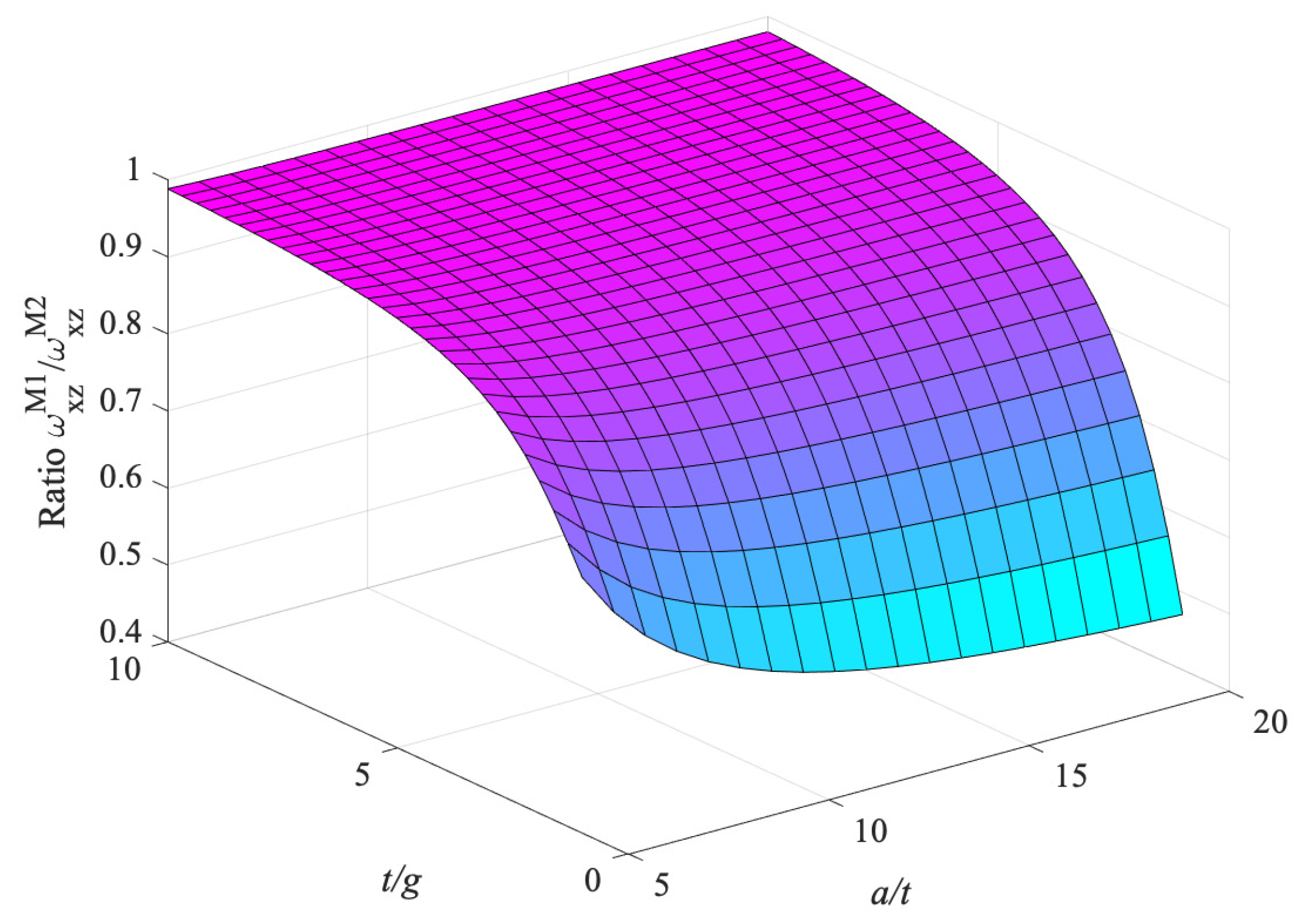 Dynamics 01 00005 g022