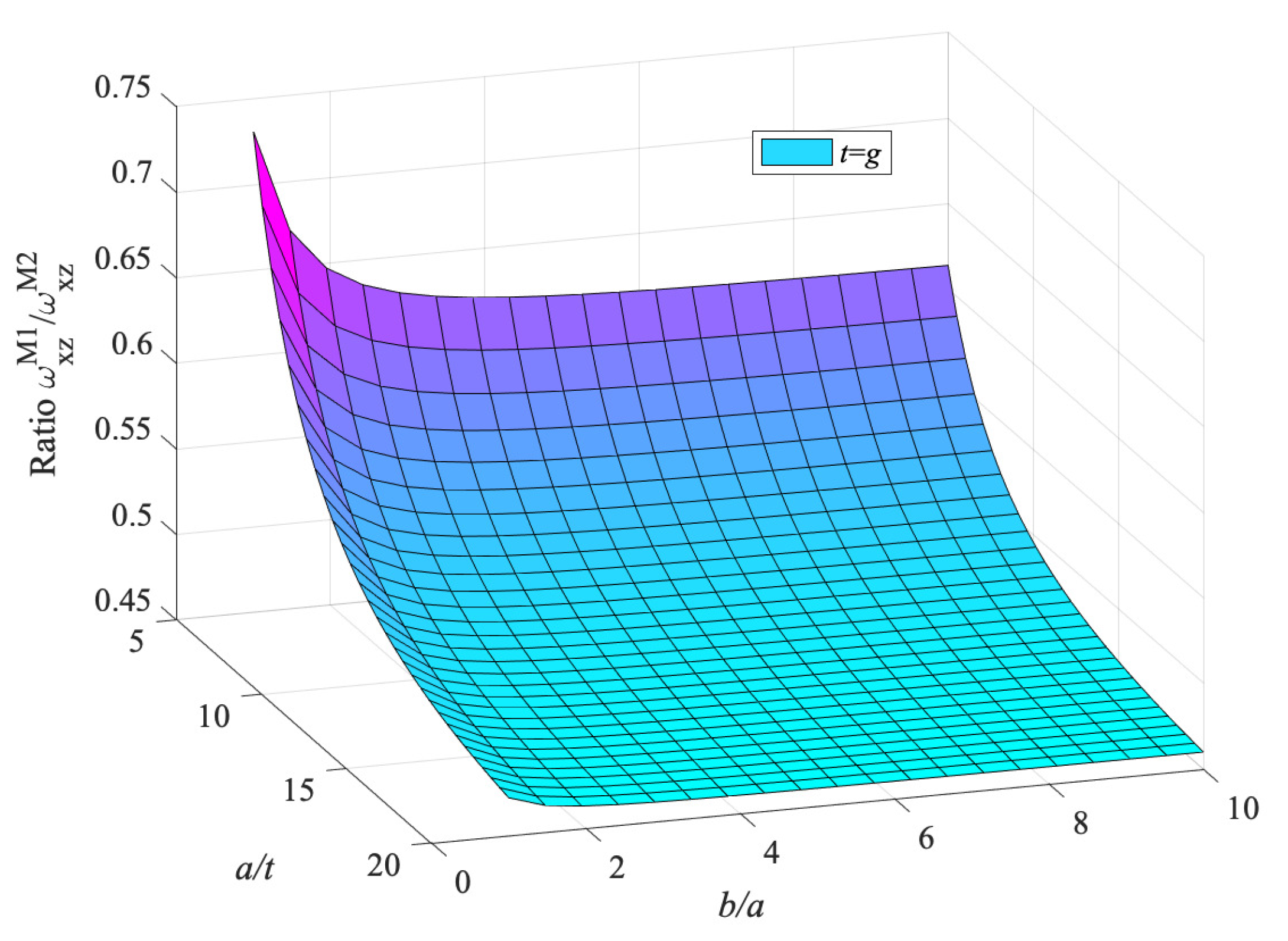 Dynamics 01 00005 g023