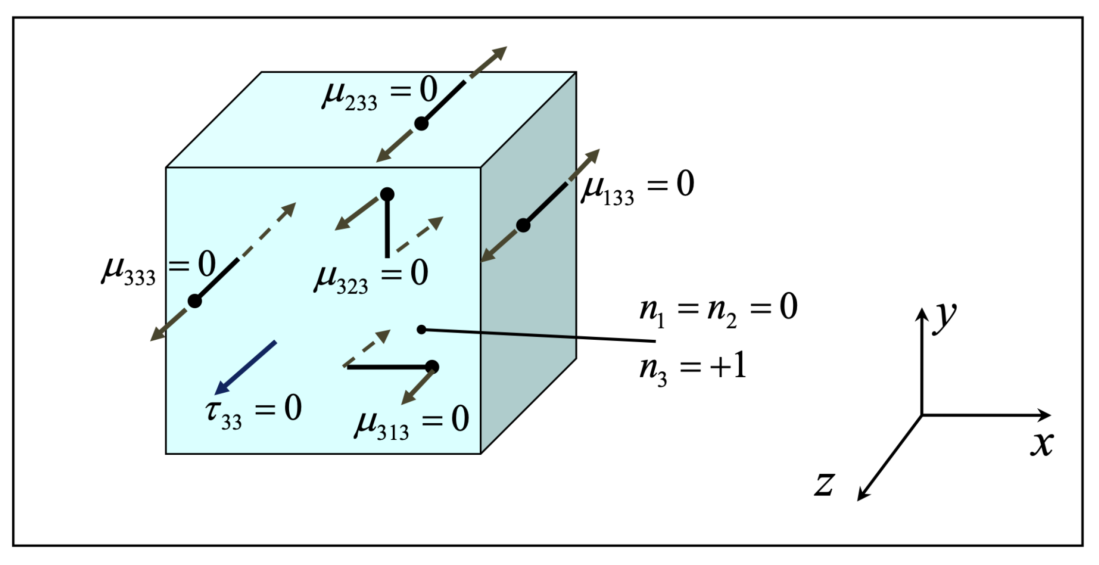 Dynamics 01 00005 g0a1