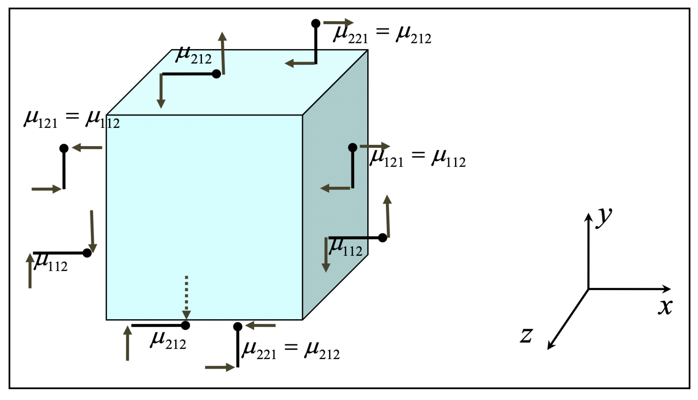 Dynamics 01 00005 g0a2