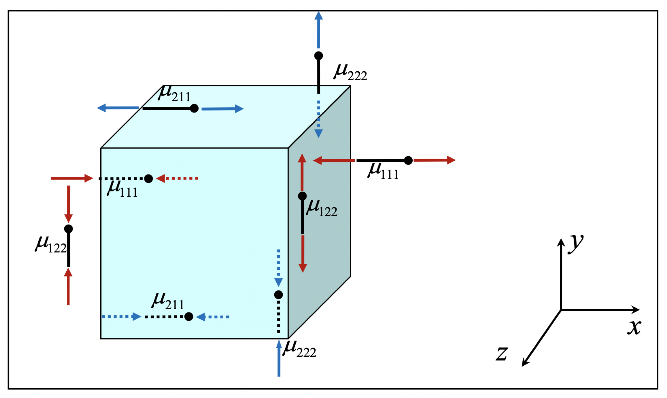 Dynamics 01 00005 g0a3
