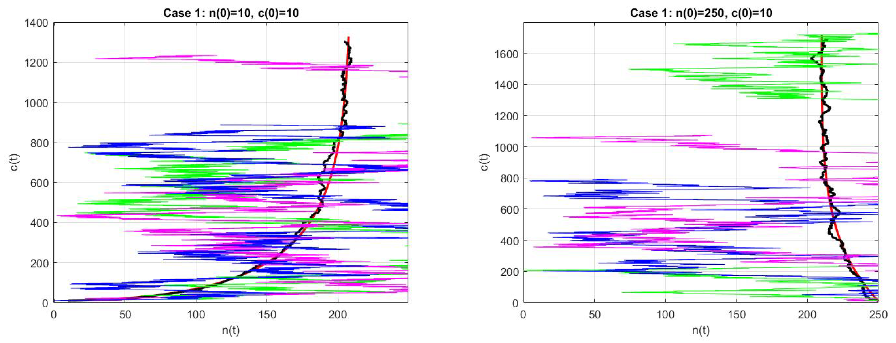 Dynamics 01 00012 g002