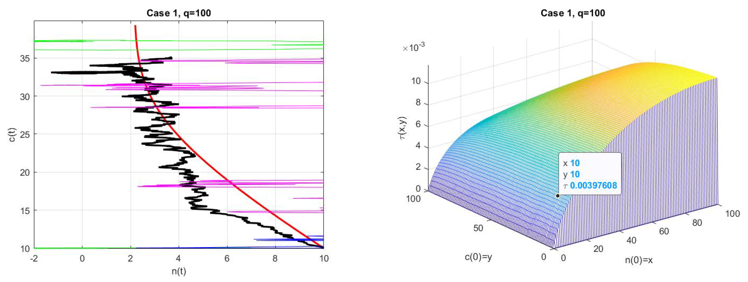 Dynamics 01 00012 g004