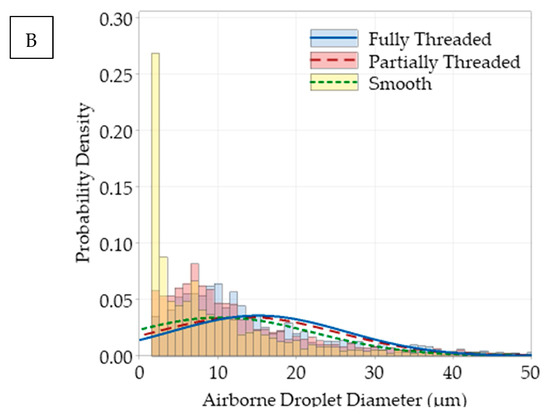 Dynamics, Free Full-Text