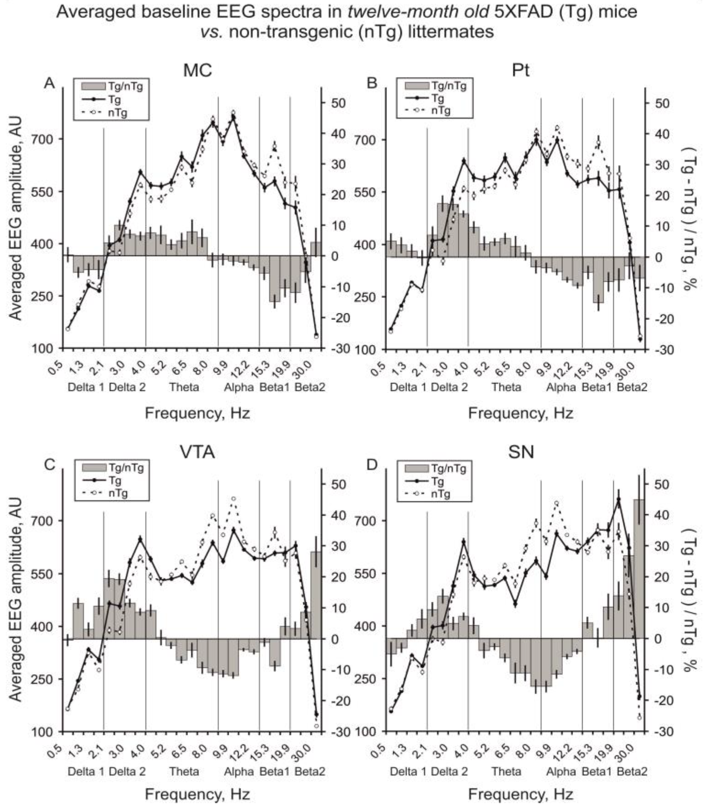 Dynamics 02 00020 g002