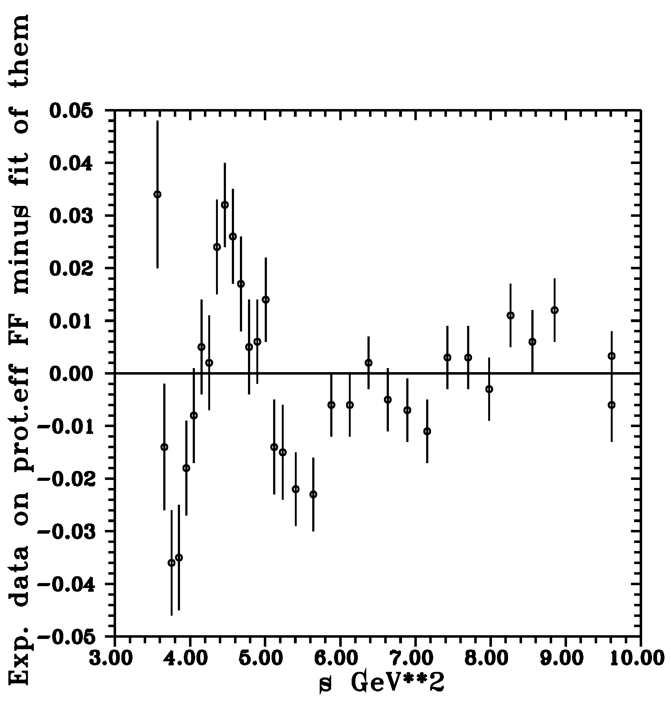 Dynamics 03 00009 g001 Dynamics 03 00009 g001