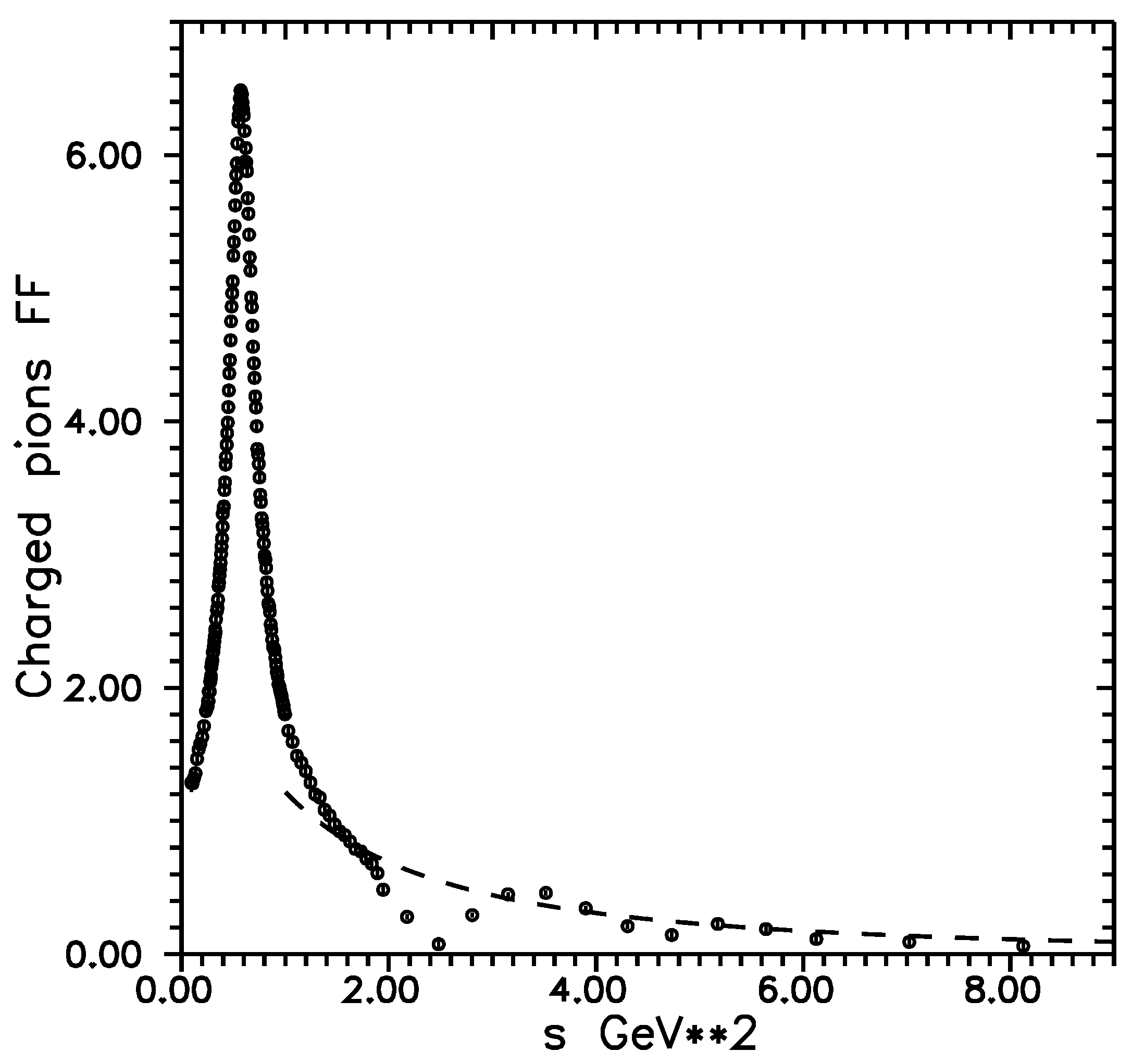 Dynamics 03 00009 g008 Dynamics 03 00009 g008
