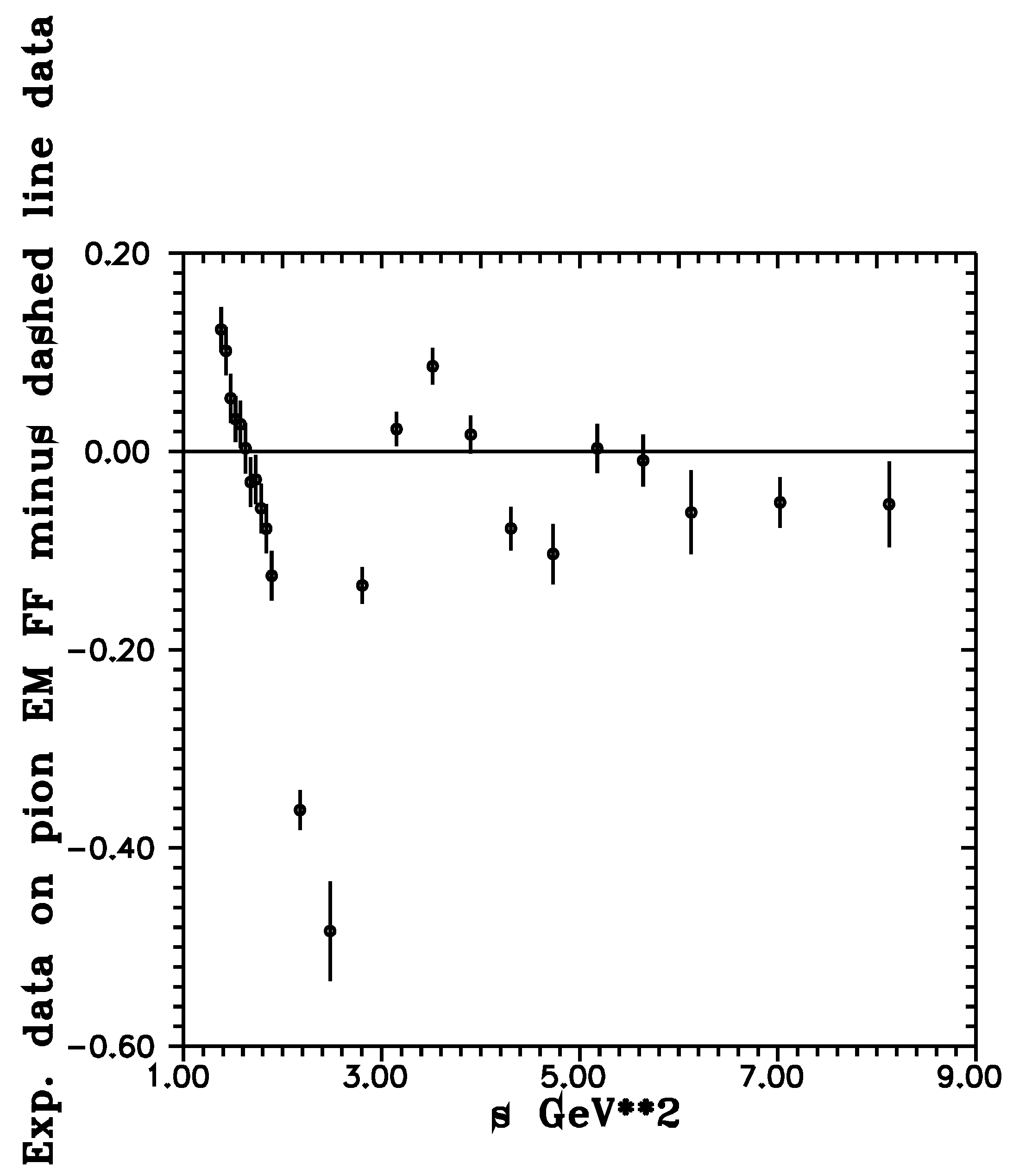 Dynamics 03 00009 g009 Dynamics 03 00009 g009